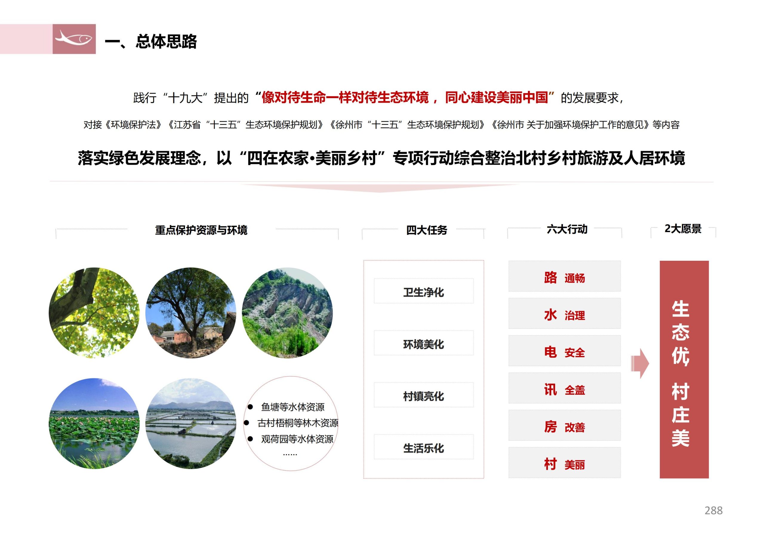 图片[286]-徐州北村特色田园乡村核心节点修建性详细规划 - 由甫网-由甫网