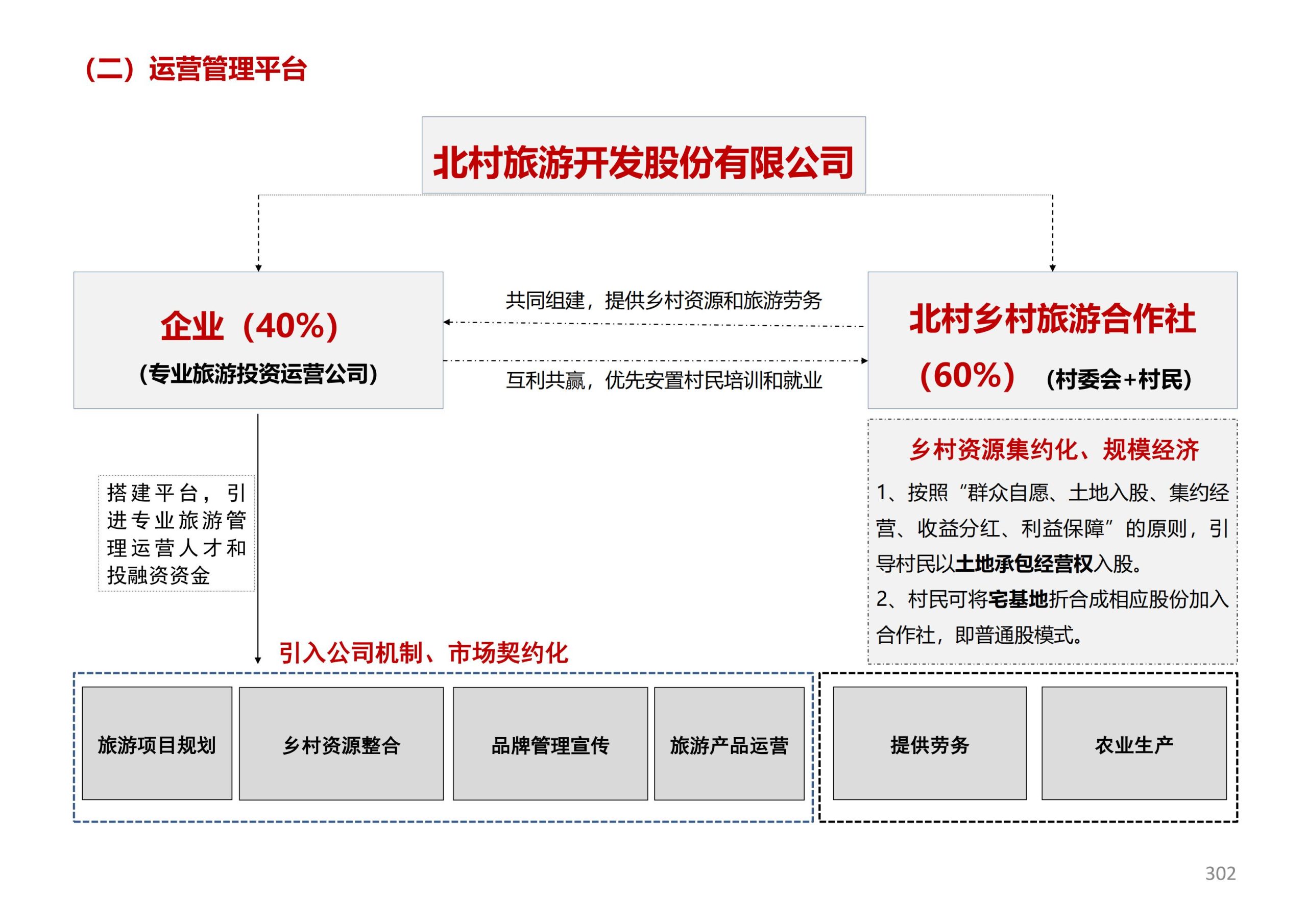 图片[300]-徐州北村特色田园乡村核心节点修建性详细规划 - 由甫网-由甫网