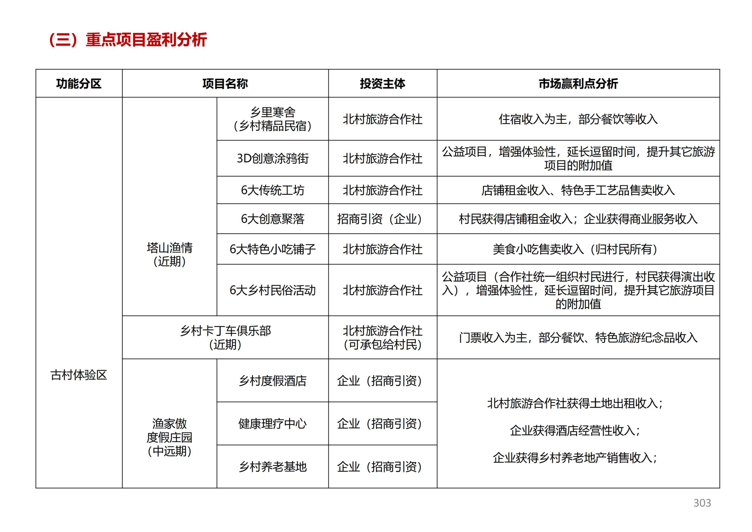 图片[301]-徐州北村特色田园乡村核心节点修建性详细规划 - 由甫网-由甫网