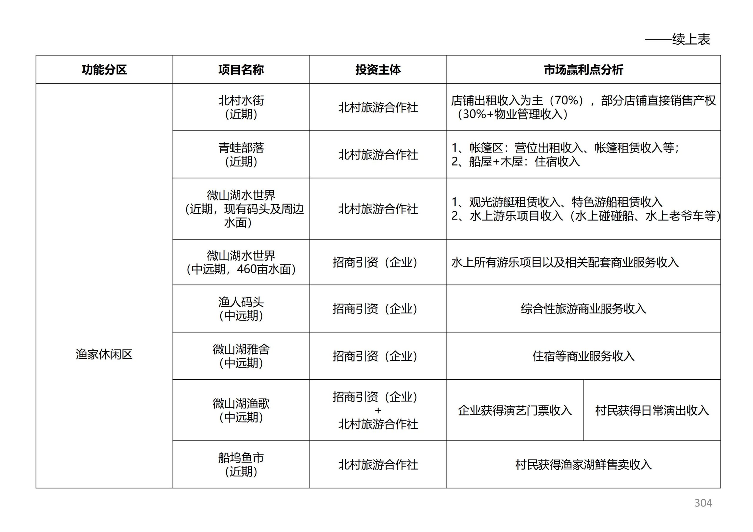 图片[302]-徐州北村特色田园乡村核心节点修建性详细规划 - 由甫网-由甫网