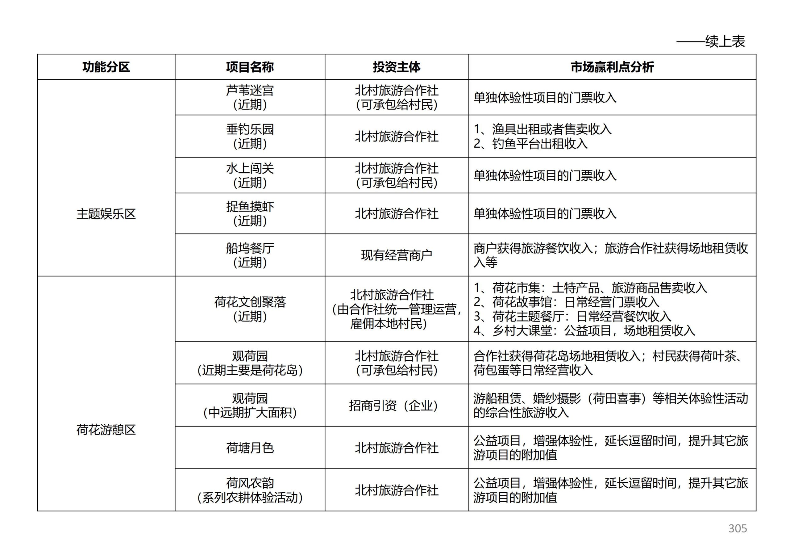 图片[303]-徐州北村特色田园乡村核心节点修建性详细规划 - 由甫网-由甫网