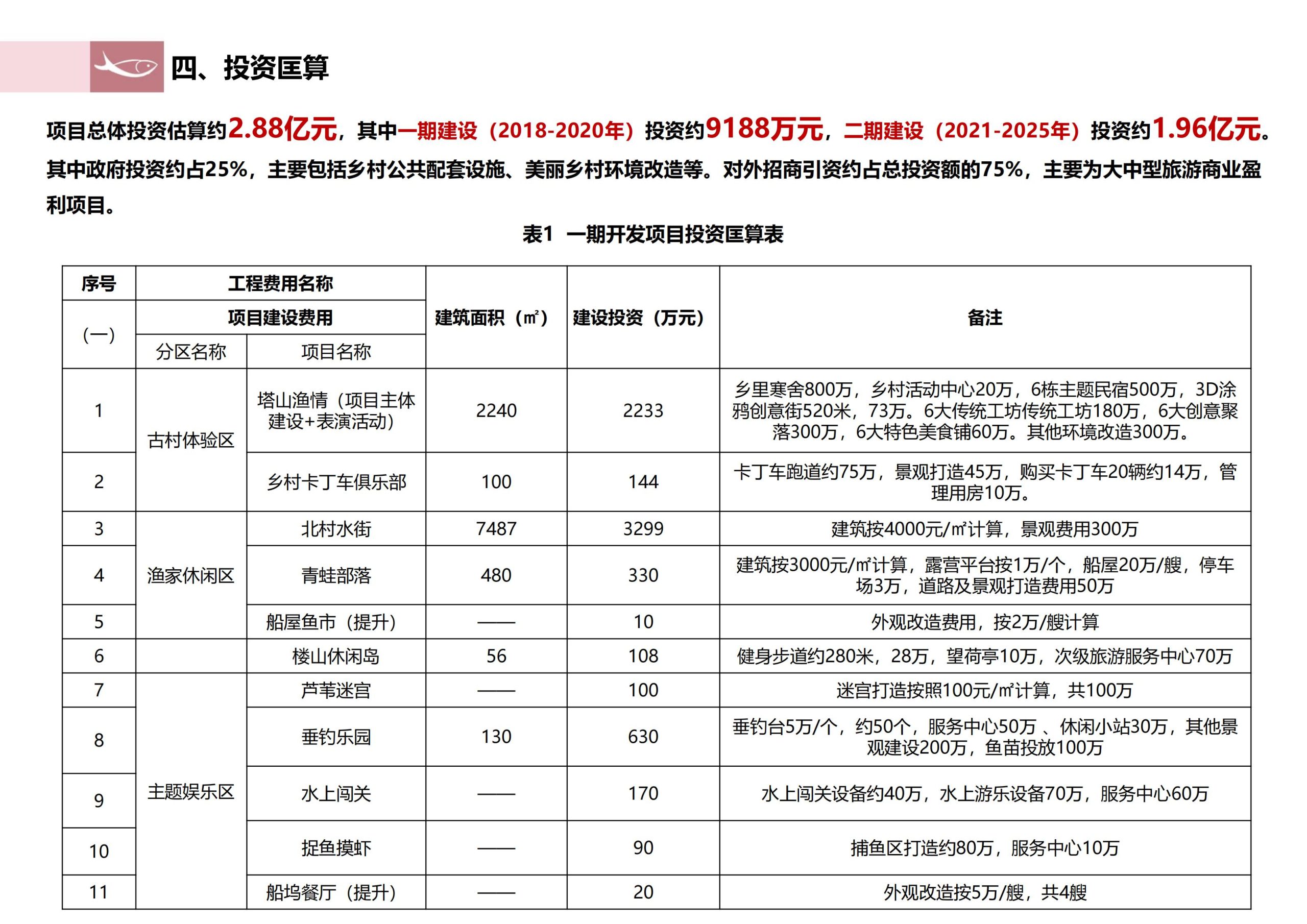 图片[308]-徐州北村特色田园乡村核心节点修建性详细规划 - 由甫网-由甫网