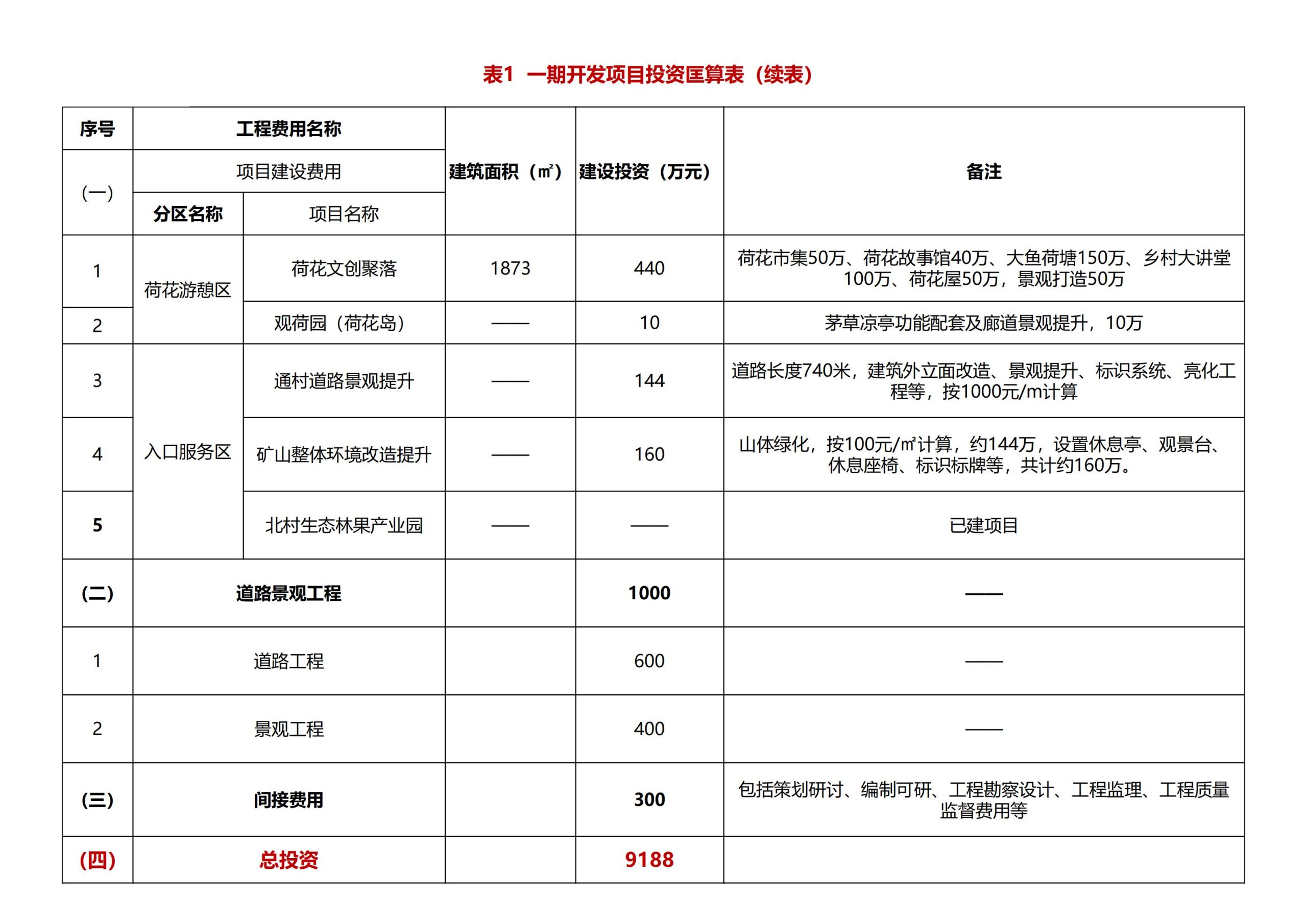 图片[309]-徐州北村特色田园乡村核心节点修建性详细规划 - 由甫网-由甫网