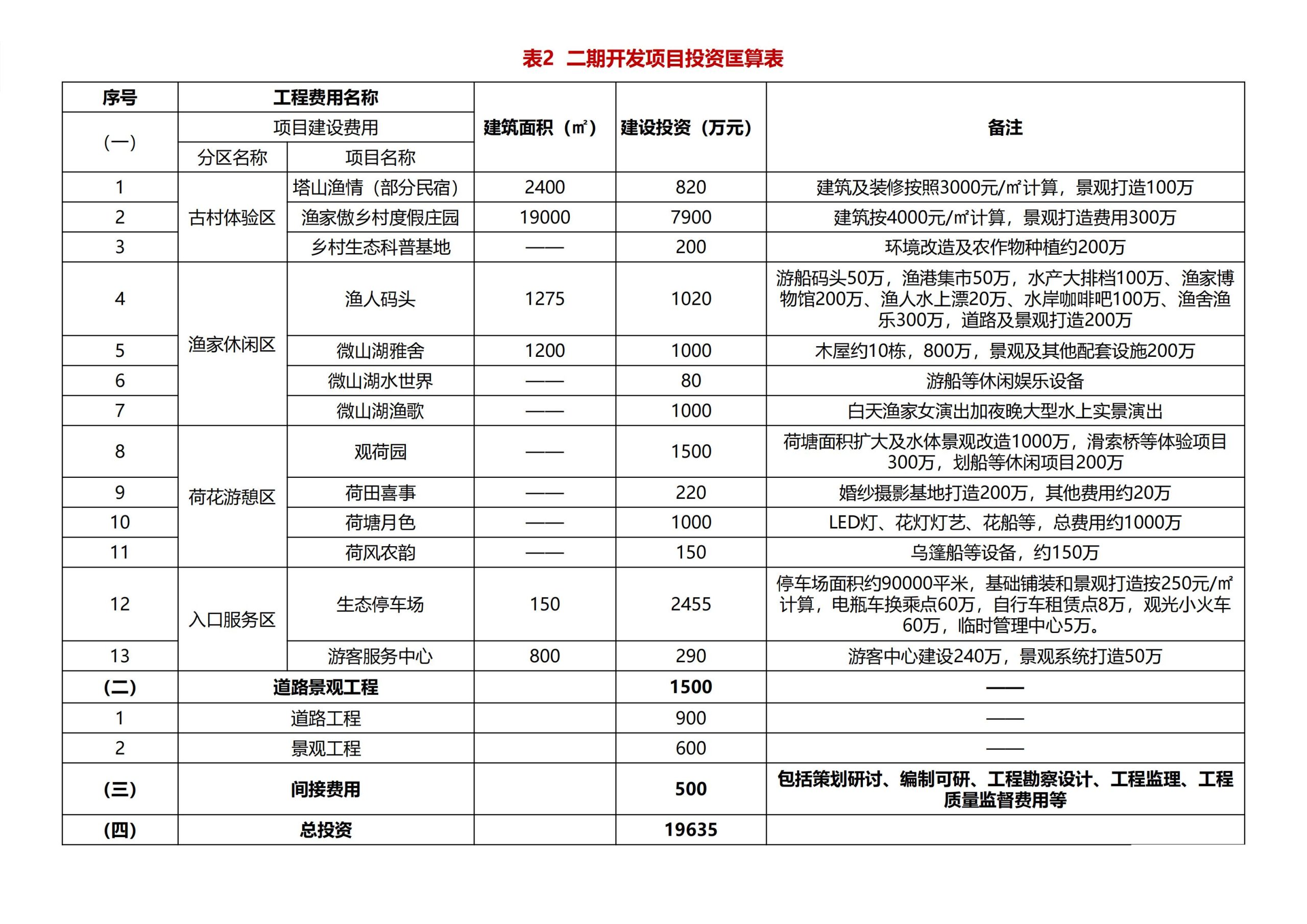 图片[310]-徐州北村特色田园乡村核心节点修建性详细规划 - 由甫网-由甫网