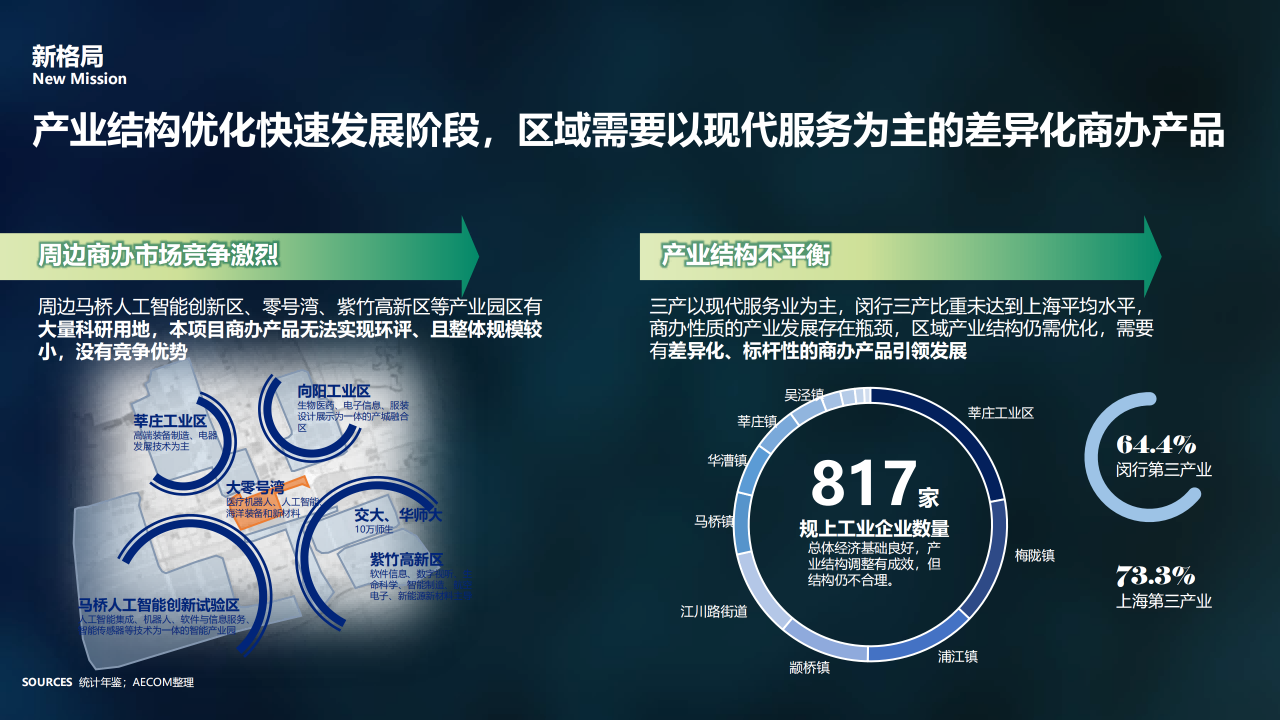 图片[7]-闵行·颛桥中心村生态园策划与规划设计 - 由甫网-由甫网