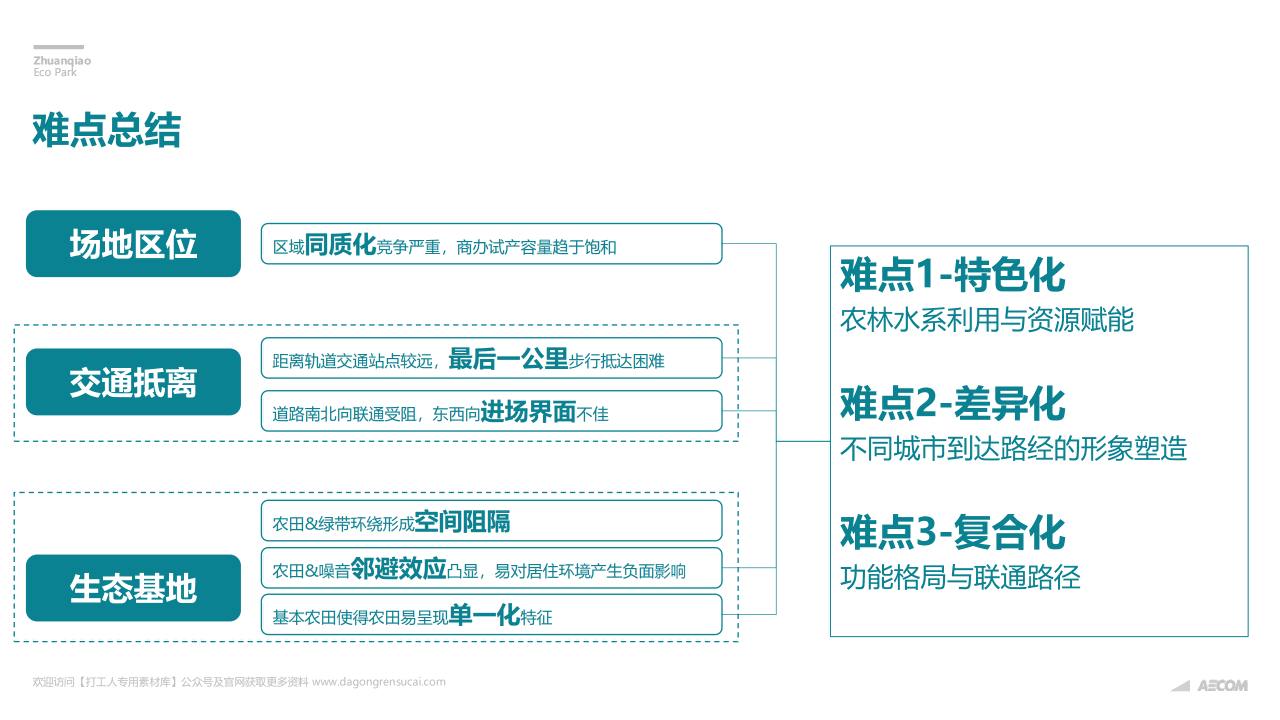 图片[11]-闵行·颛桥中心村生态园策划与规划设计 - 由甫网-由甫网