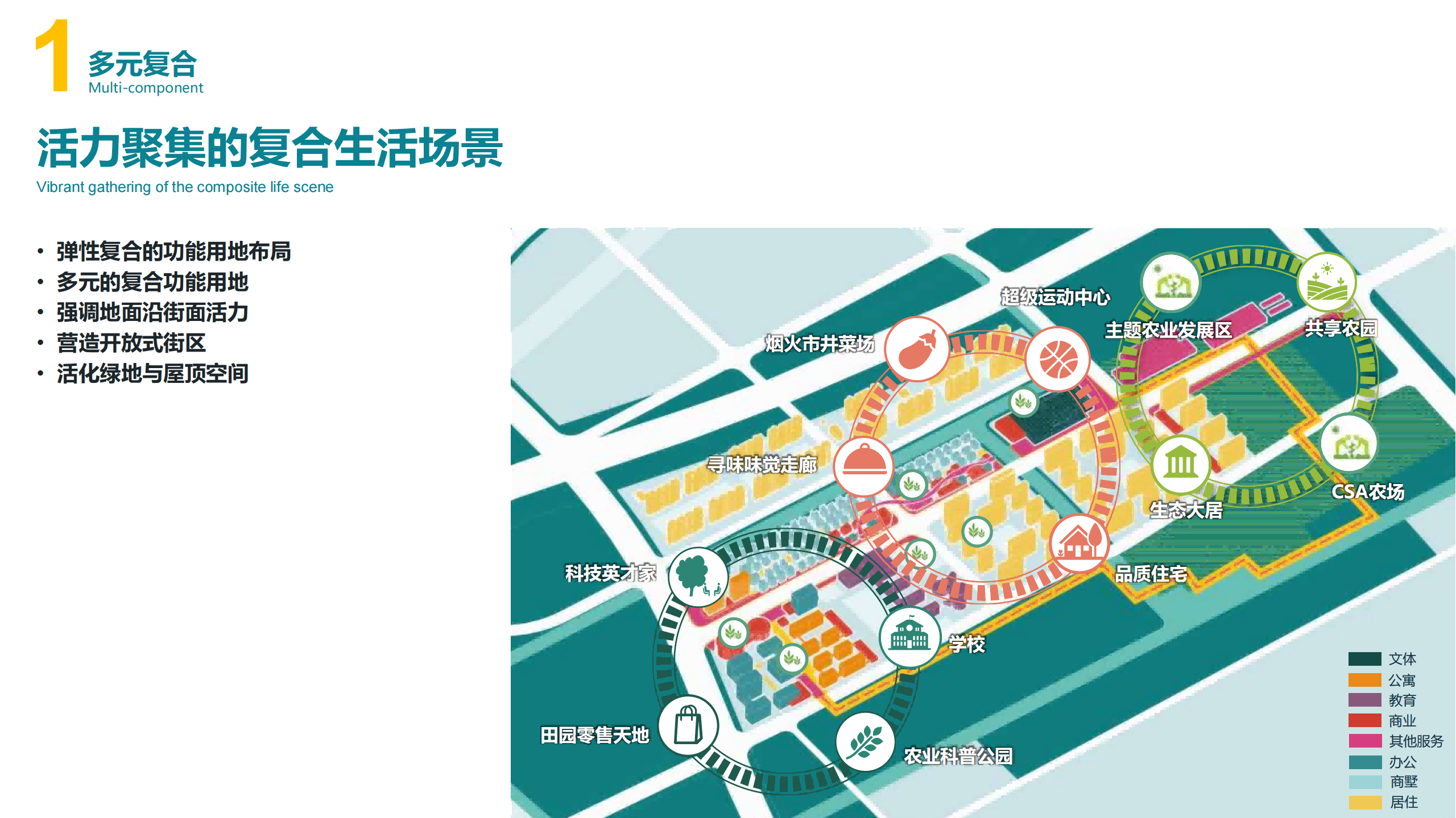 图片[23]-闵行·颛桥中心村生态园策划与规划设计 - 由甫网-由甫网