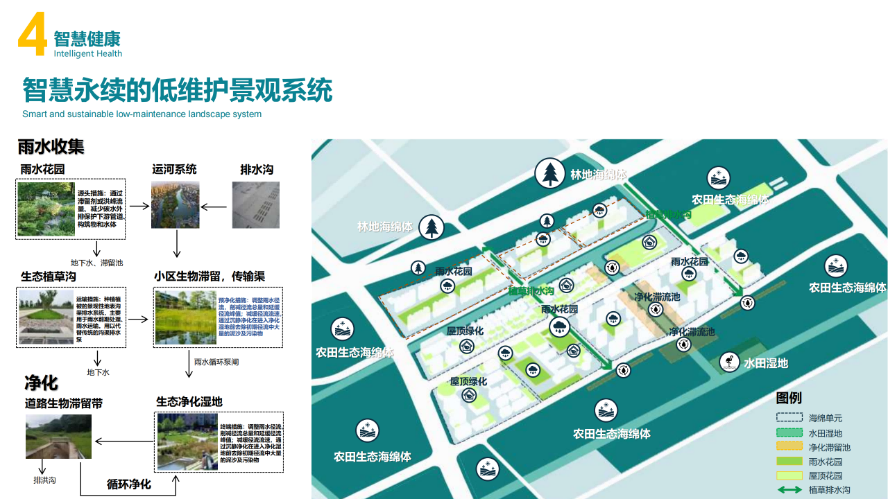 图片[29]-闵行·颛桥中心村生态园策划与规划设计 - 由甫网-由甫网