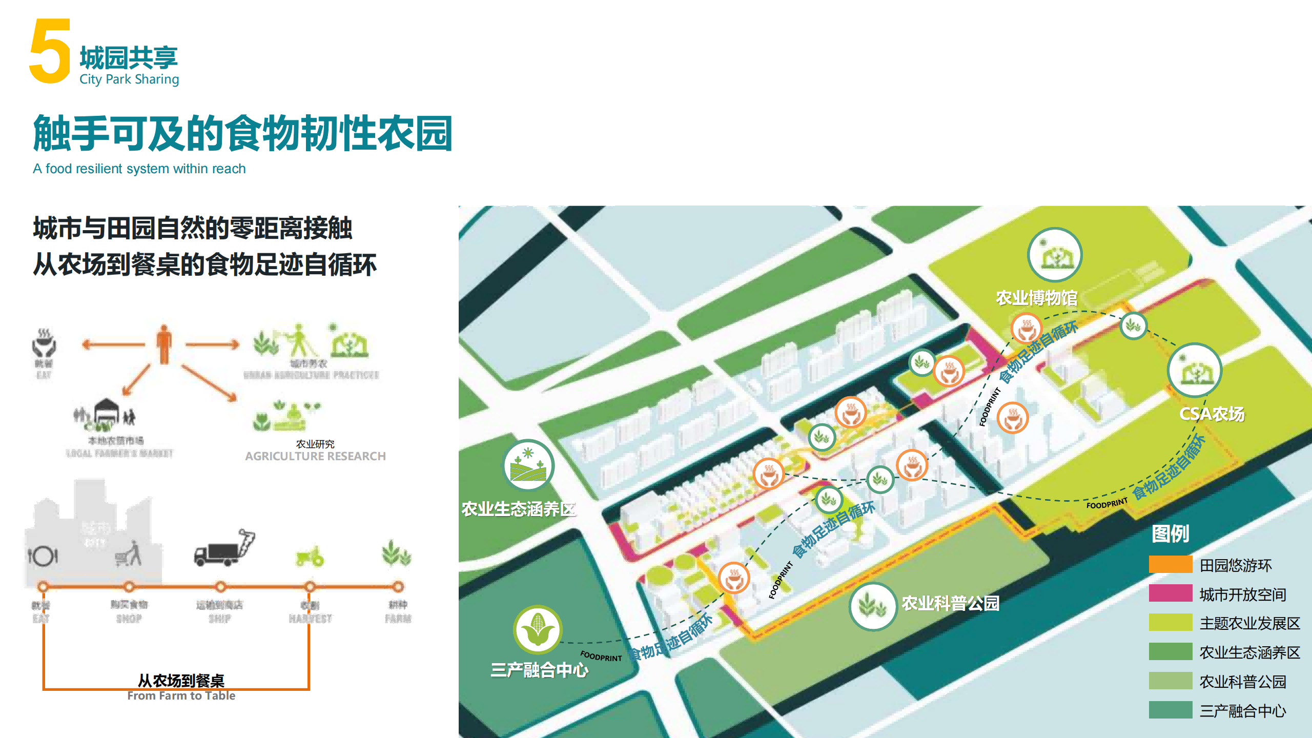 图片[30]-闵行·颛桥中心村生态园策划与规划设计 - 由甫网-由甫网