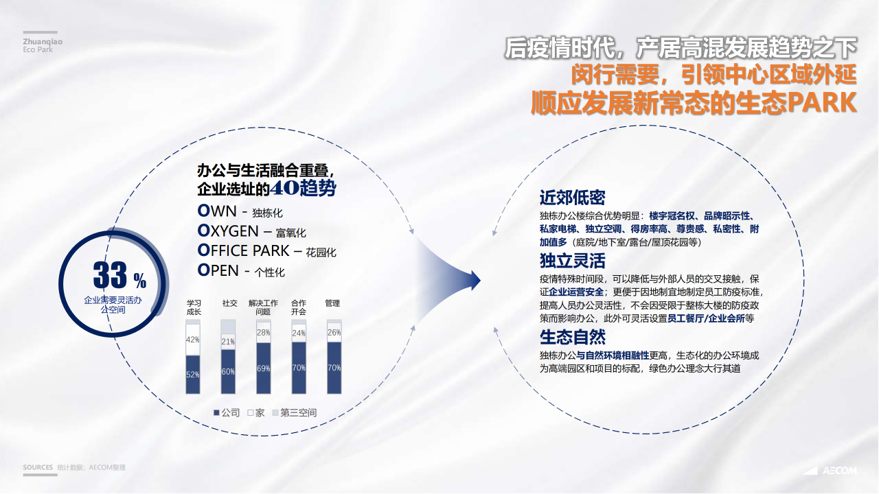图片[37]-闵行·颛桥中心村生态园策划与规划设计 - 由甫网-由甫网