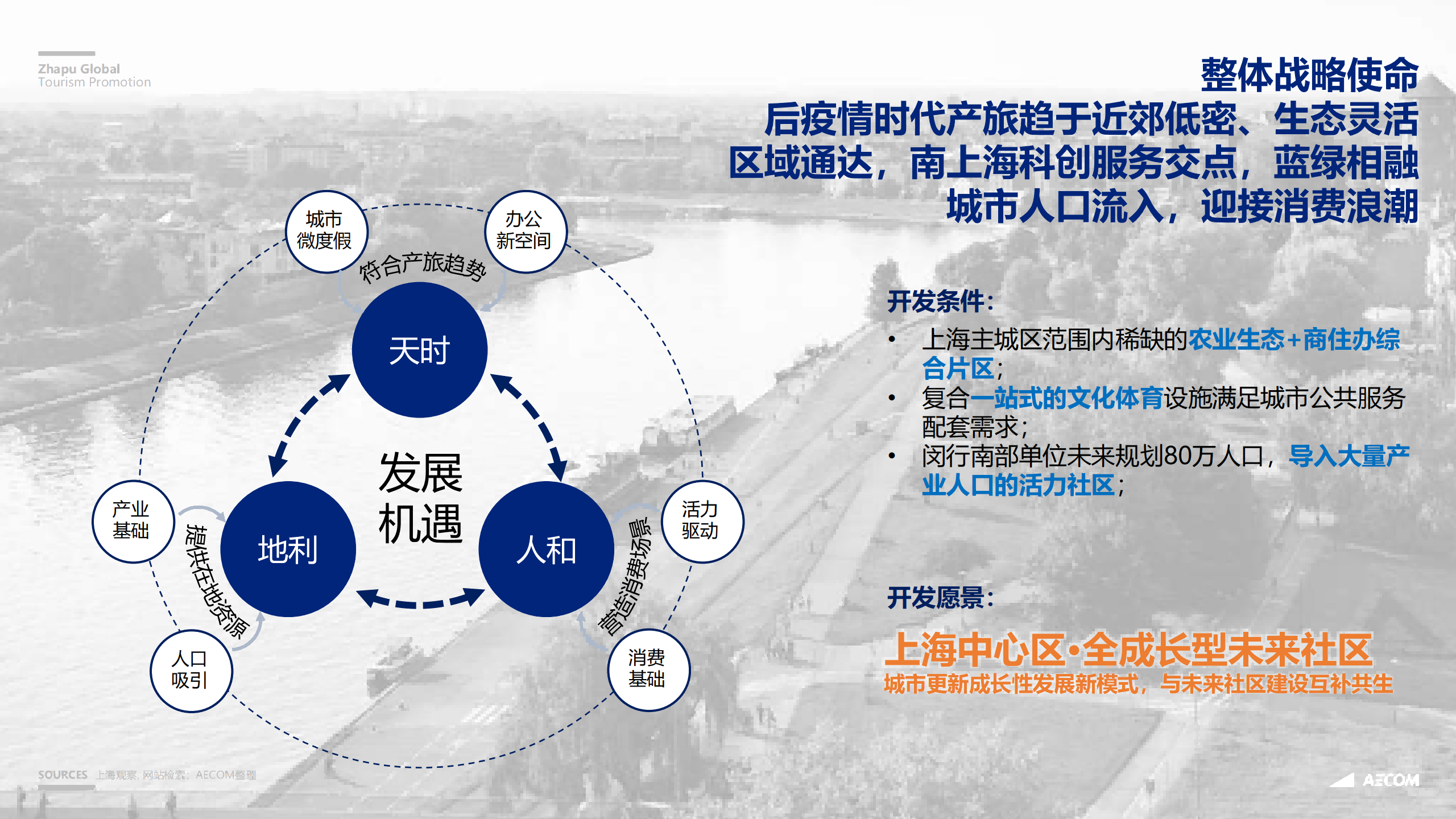 图片[40]-闵行·颛桥中心村生态园策划与规划设计 - 由甫网-由甫网