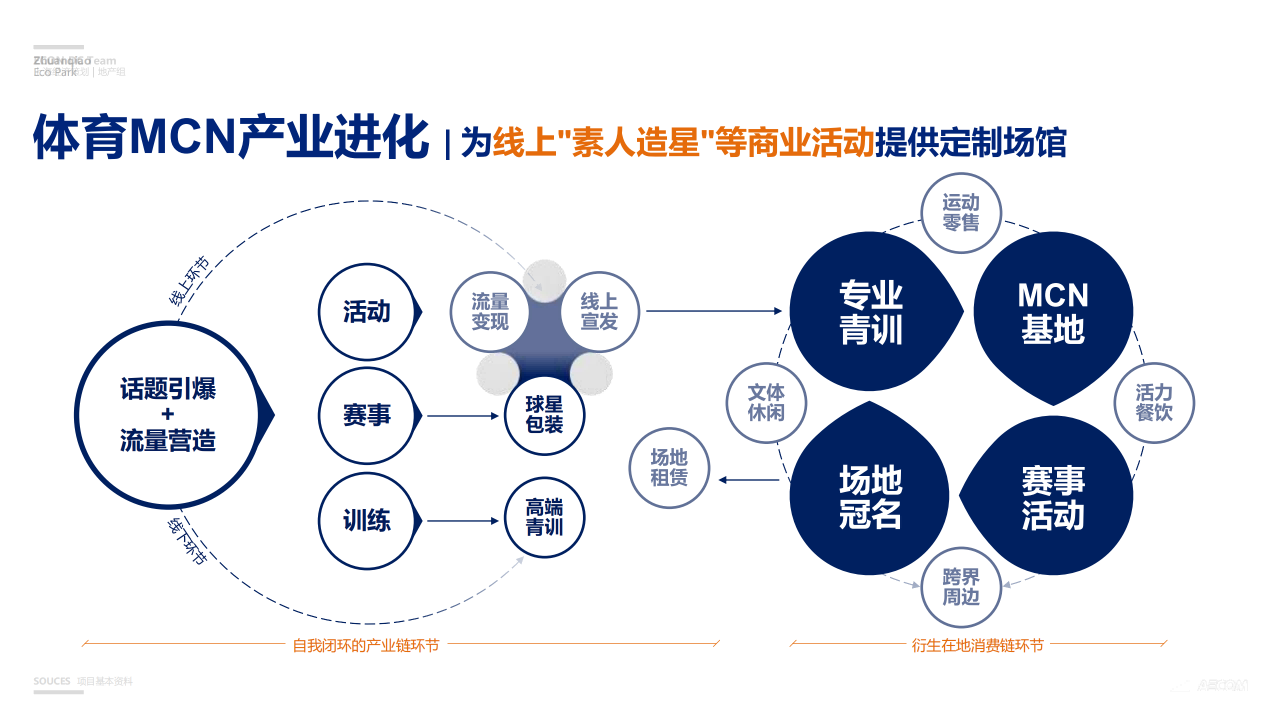 图片[42]-闵行·颛桥中心村生态园策划与规划设计 - 由甫网-由甫网
