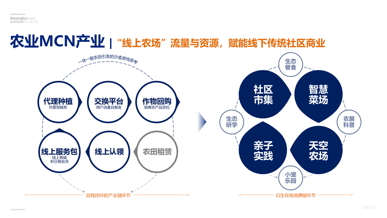 图片[43]-闵行·颛桥中心村生态园策划与规划设计 - 由甫网-由甫网