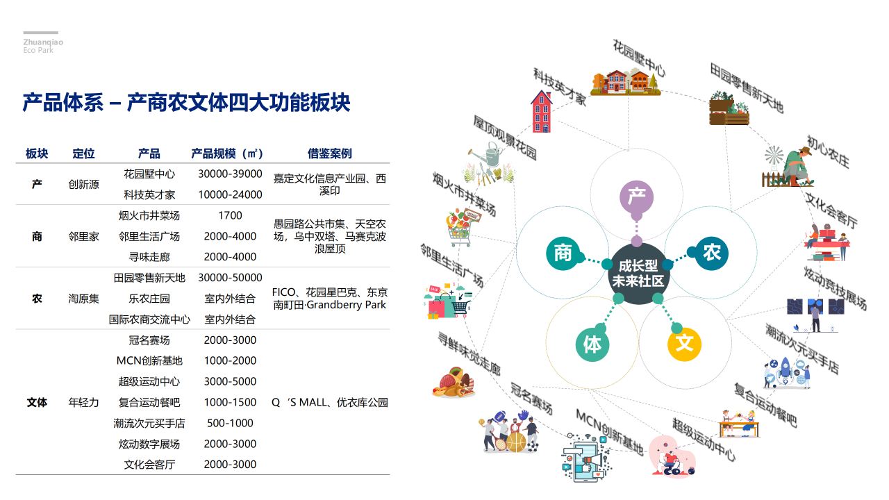 图片[44]-闵行·颛桥中心村生态园策划与规划设计 - 由甫网-由甫网