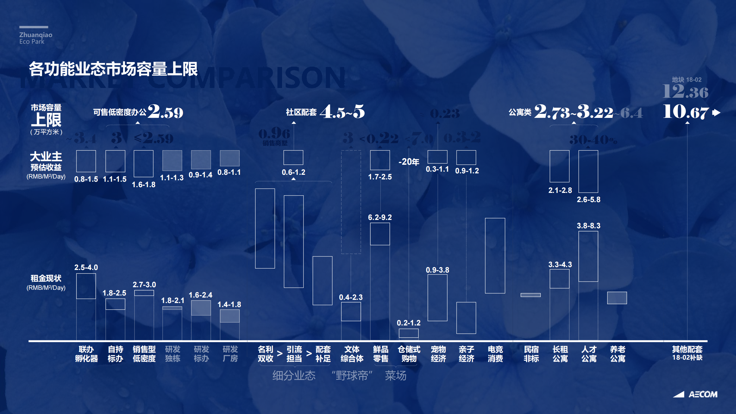 图片[45]-闵行·颛桥中心村生态园策划与规划设计 - 由甫网-由甫网