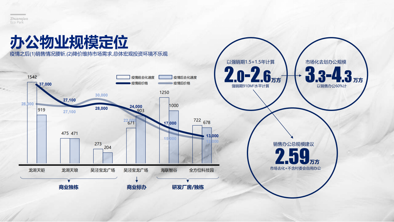 图片[47]-闵行·颛桥中心村生态园策划与规划设计 - 由甫网-由甫网