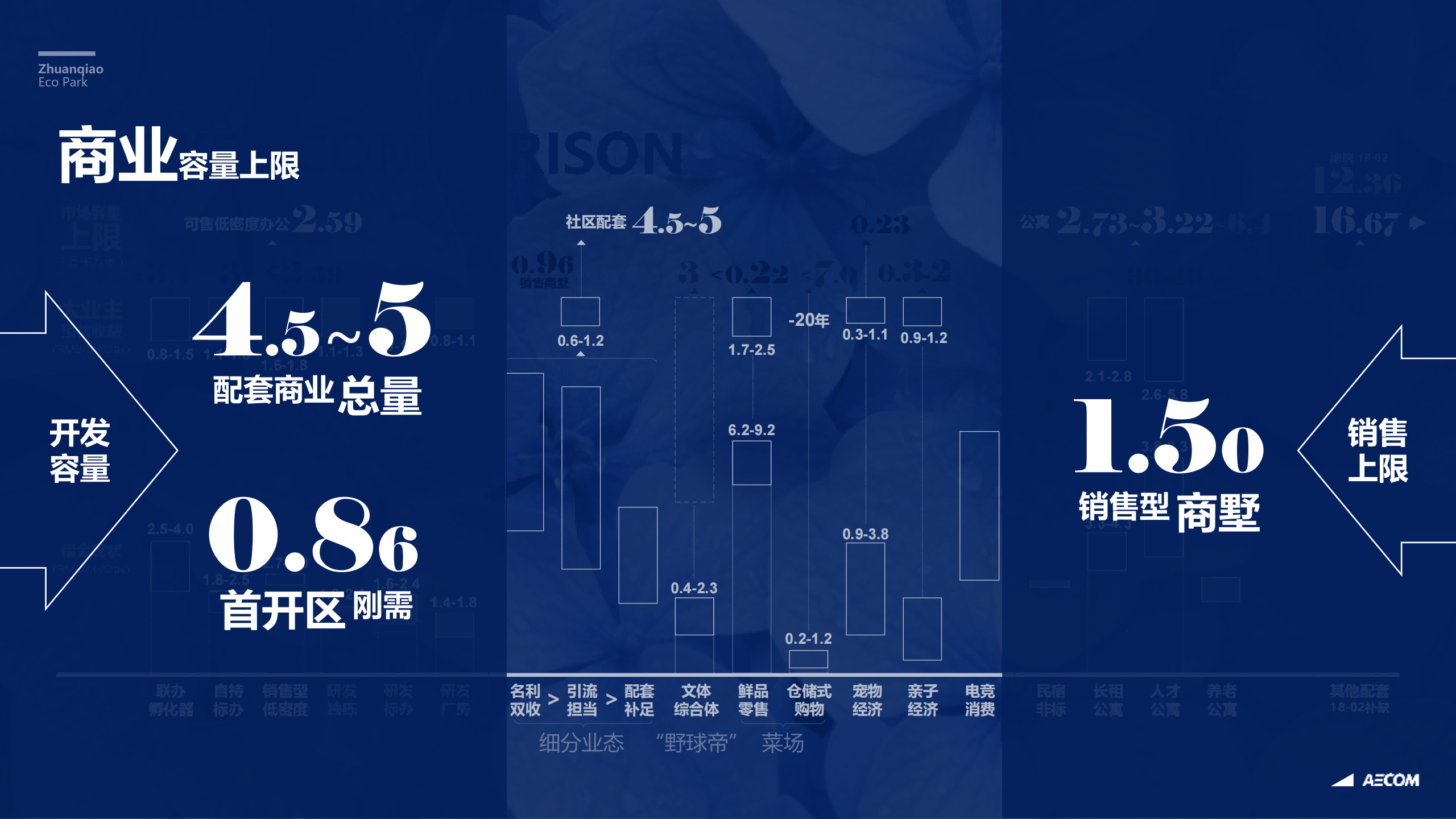 图片[48]-闵行·颛桥中心村生态园策划与规划设计 - 由甫网-由甫网