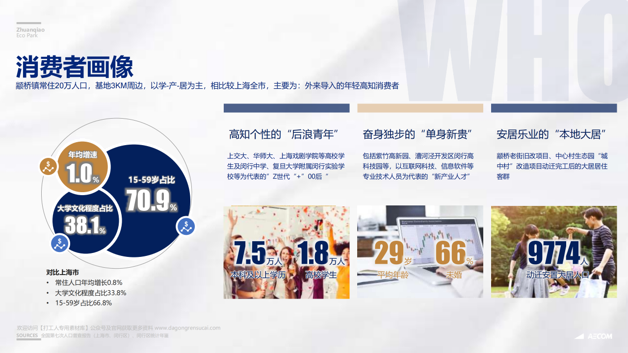 图片[52]-闵行·颛桥中心村生态园策划与规划设计 - 由甫网-由甫网