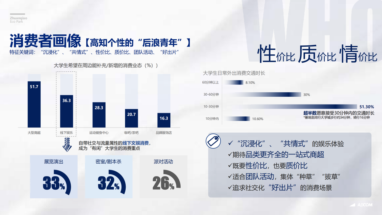图片[54]-闵行·颛桥中心村生态园策划与规划设计 - 由甫网-由甫网