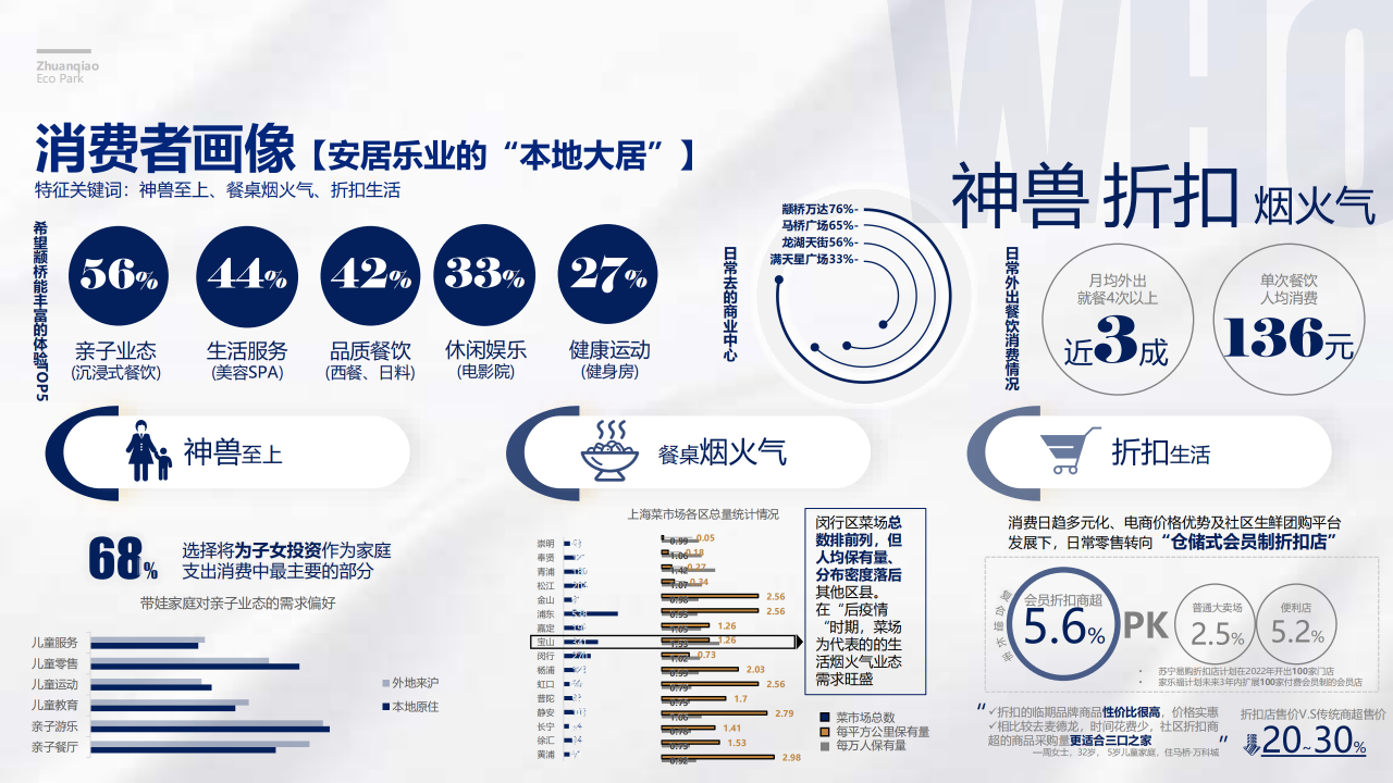 图片[55]-闵行·颛桥中心村生态园策划与规划设计 - 由甫网-由甫网