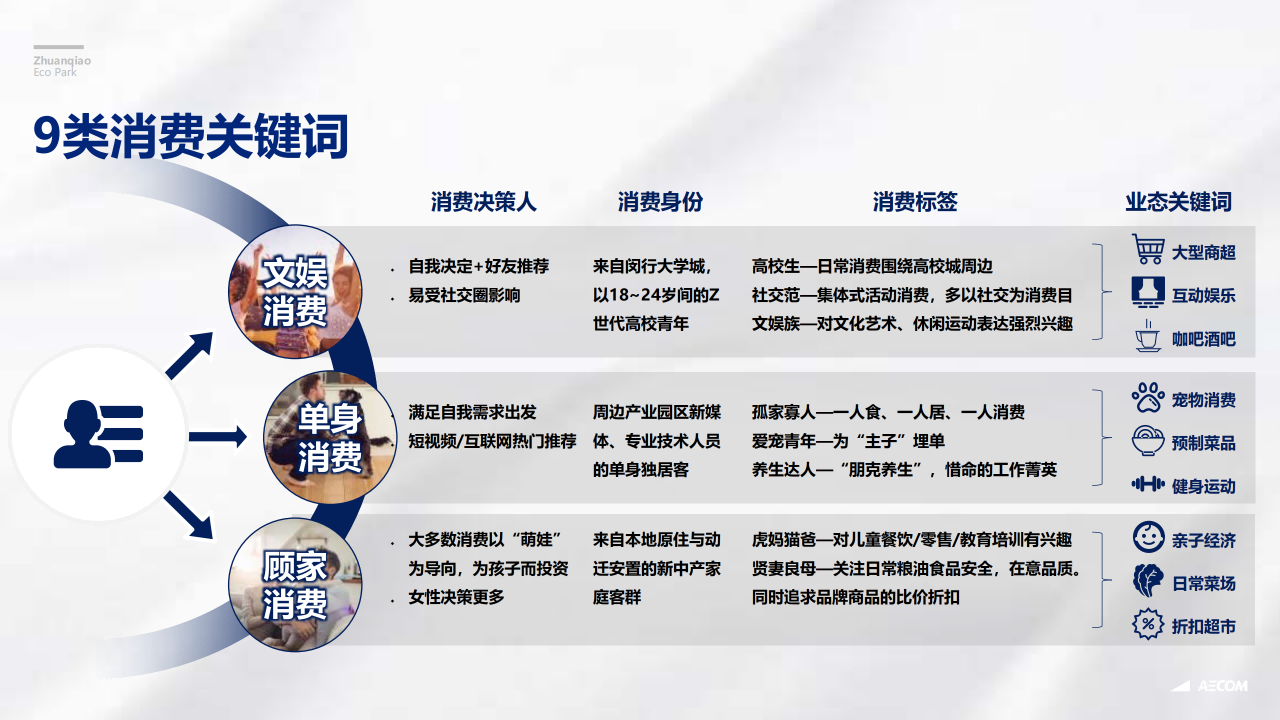 图片[56]-闵行·颛桥中心村生态园策划与规划设计 - 由甫网-由甫网