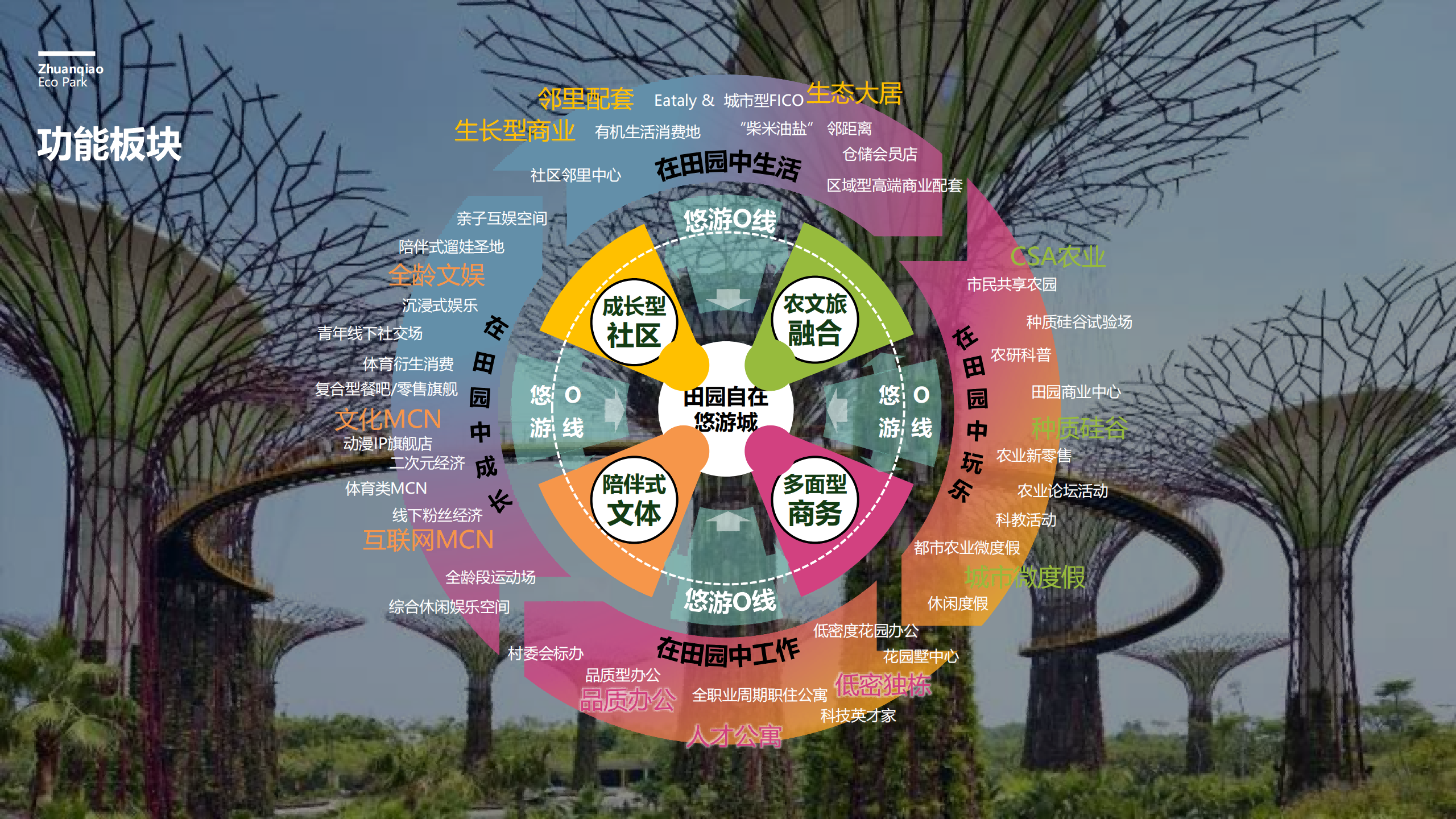 图片[58]-闵行·颛桥中心村生态园策划与规划设计 - 由甫网-由甫网