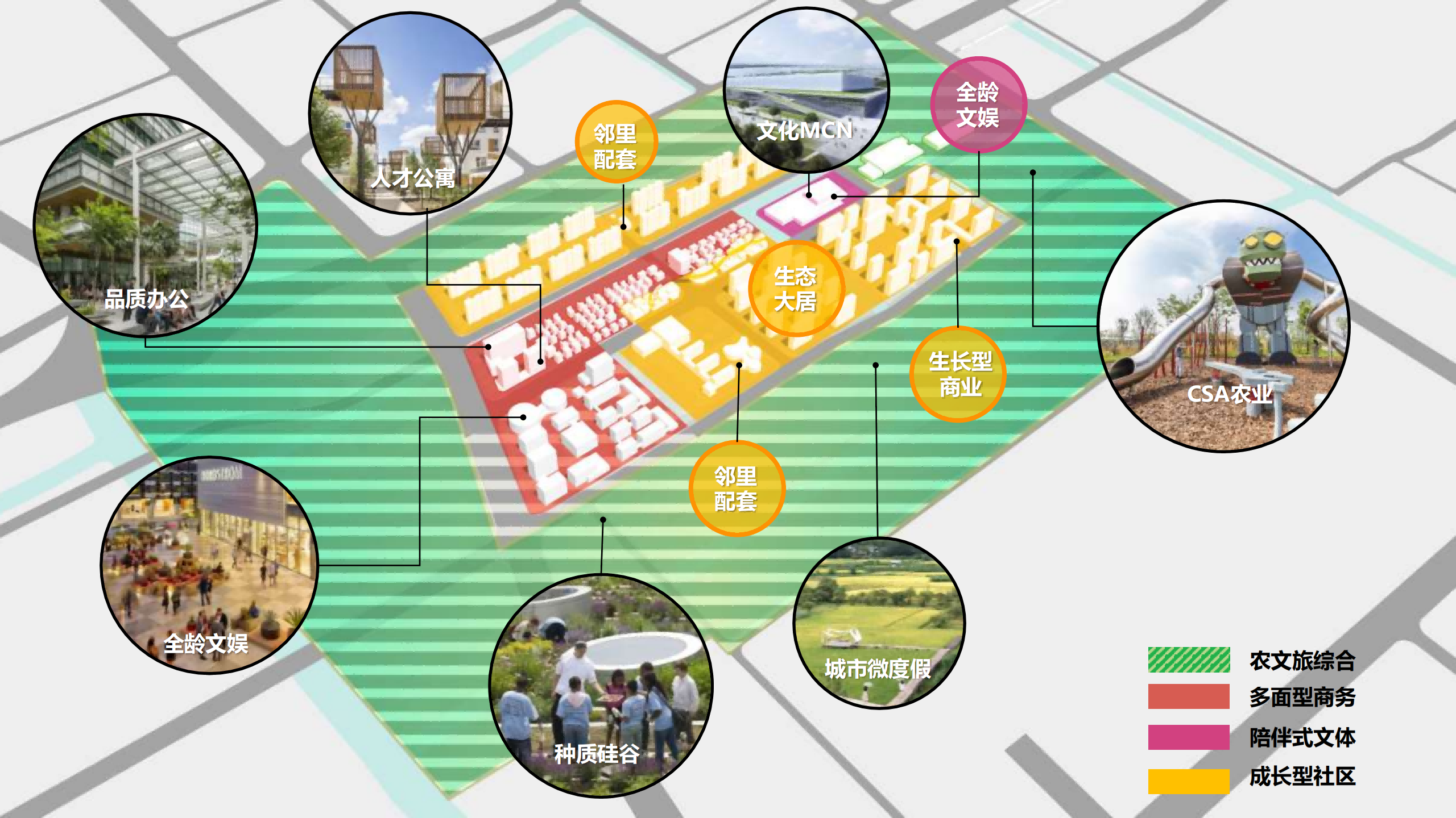 图片[59]-闵行·颛桥中心村生态园策划与规划设计 - 由甫网-由甫网