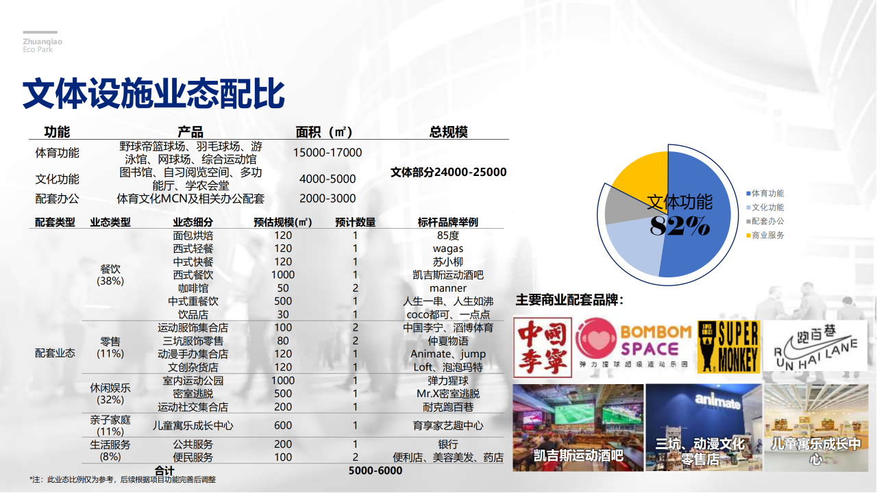图片[111]-闵行·颛桥中心村生态园策划与规划设计 - 由甫网-由甫网