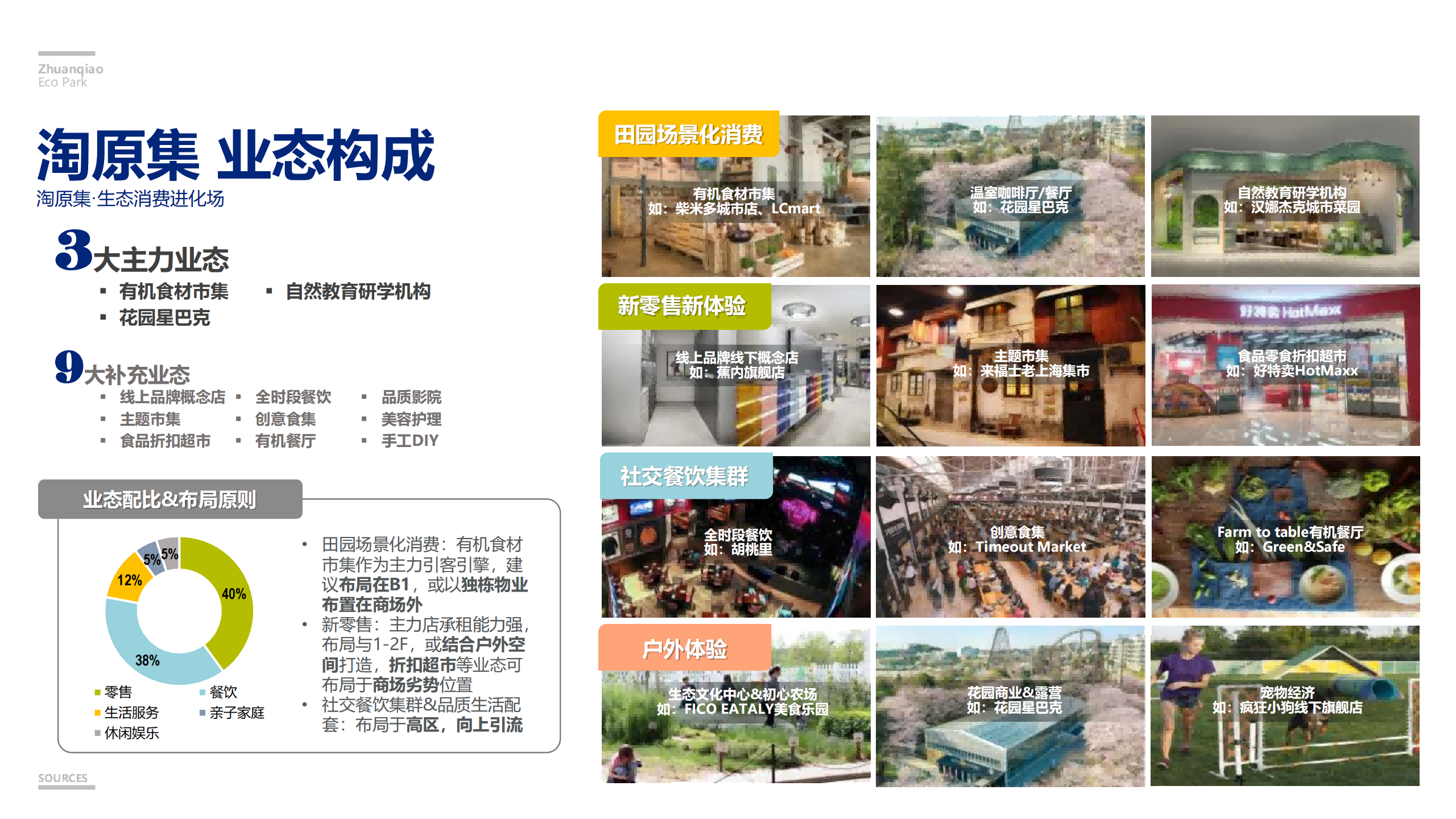 图片[156]-闵行·颛桥中心村生态园策划与规划设计 - 由甫网-由甫网