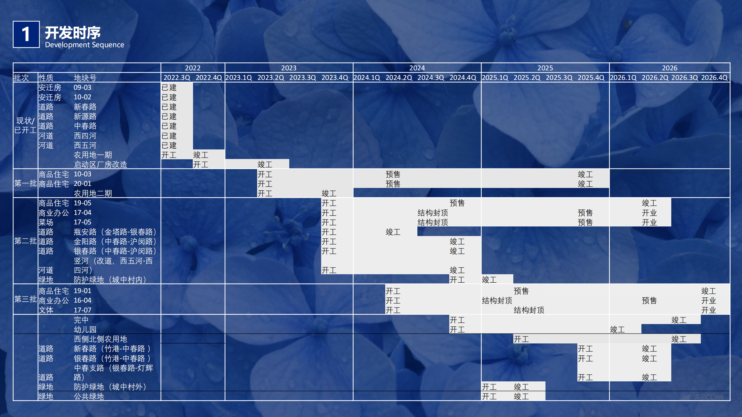 图片[183]-闵行·颛桥中心村生态园策划与规划设计 - 由甫网-由甫网