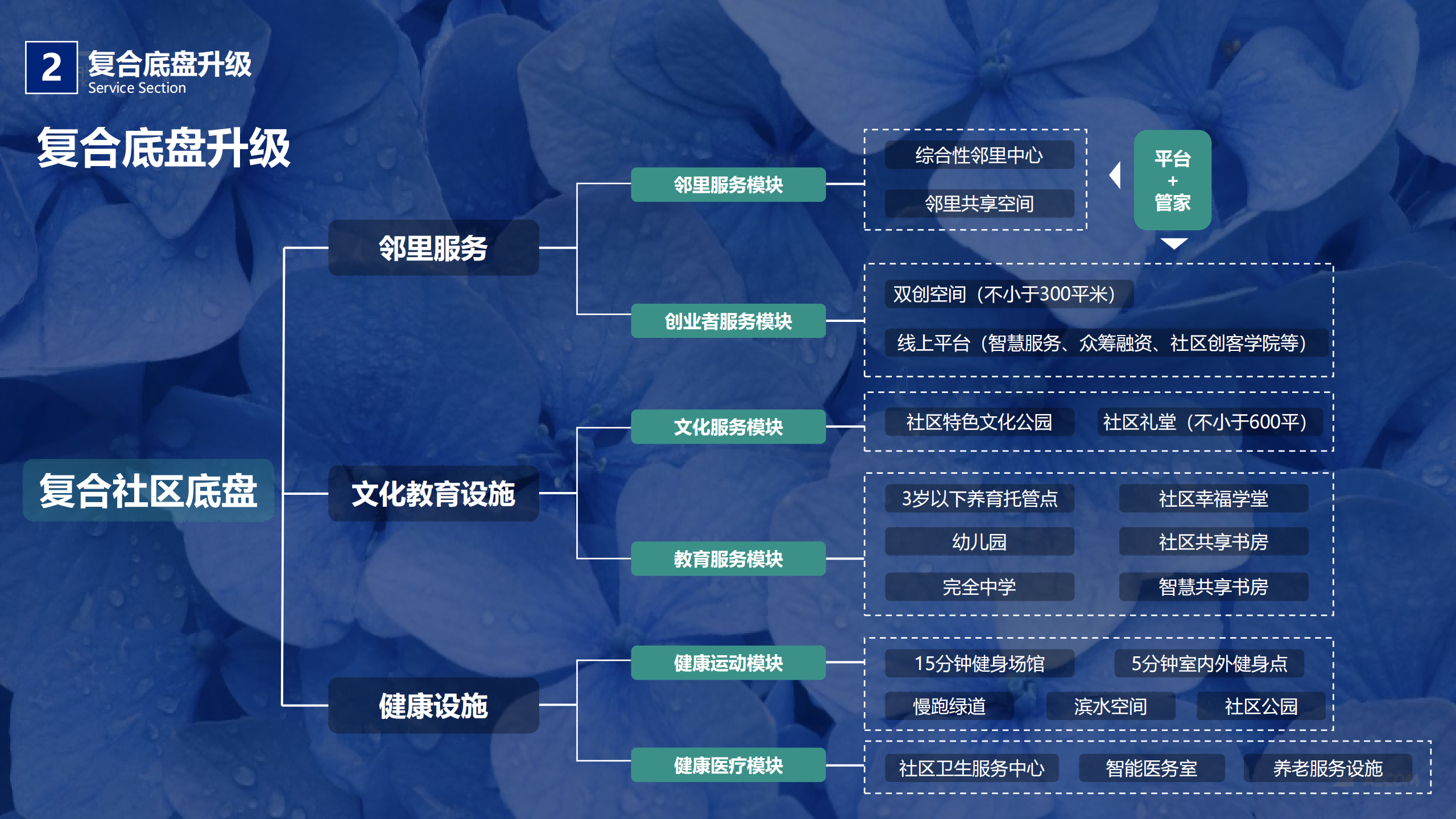 图片[186]-闵行·颛桥中心村生态园策划与规划设计 - 由甫网-由甫网