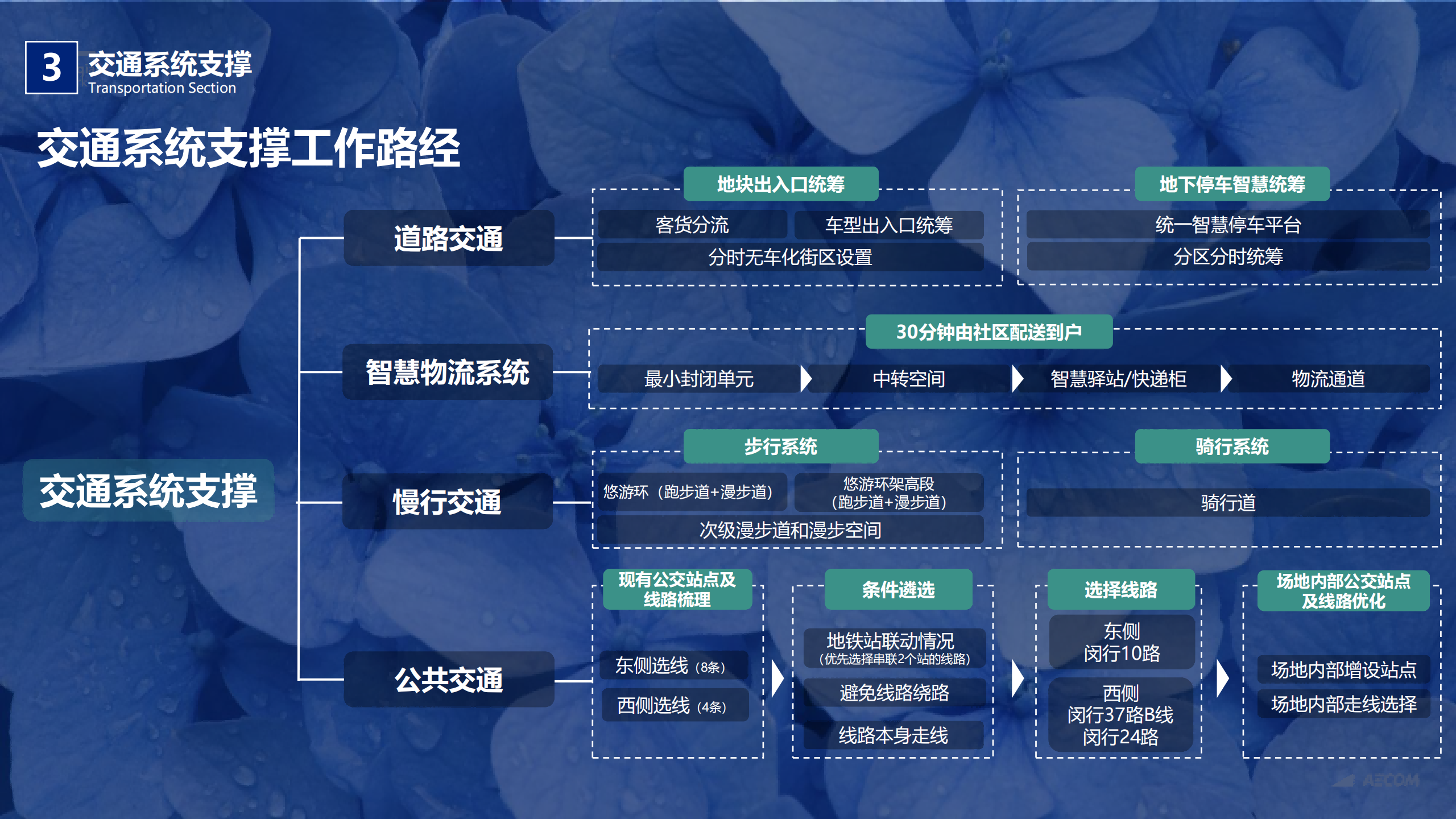 图片[190]-闵行·颛桥中心村生态园策划与规划设计 - 由甫网-由甫网