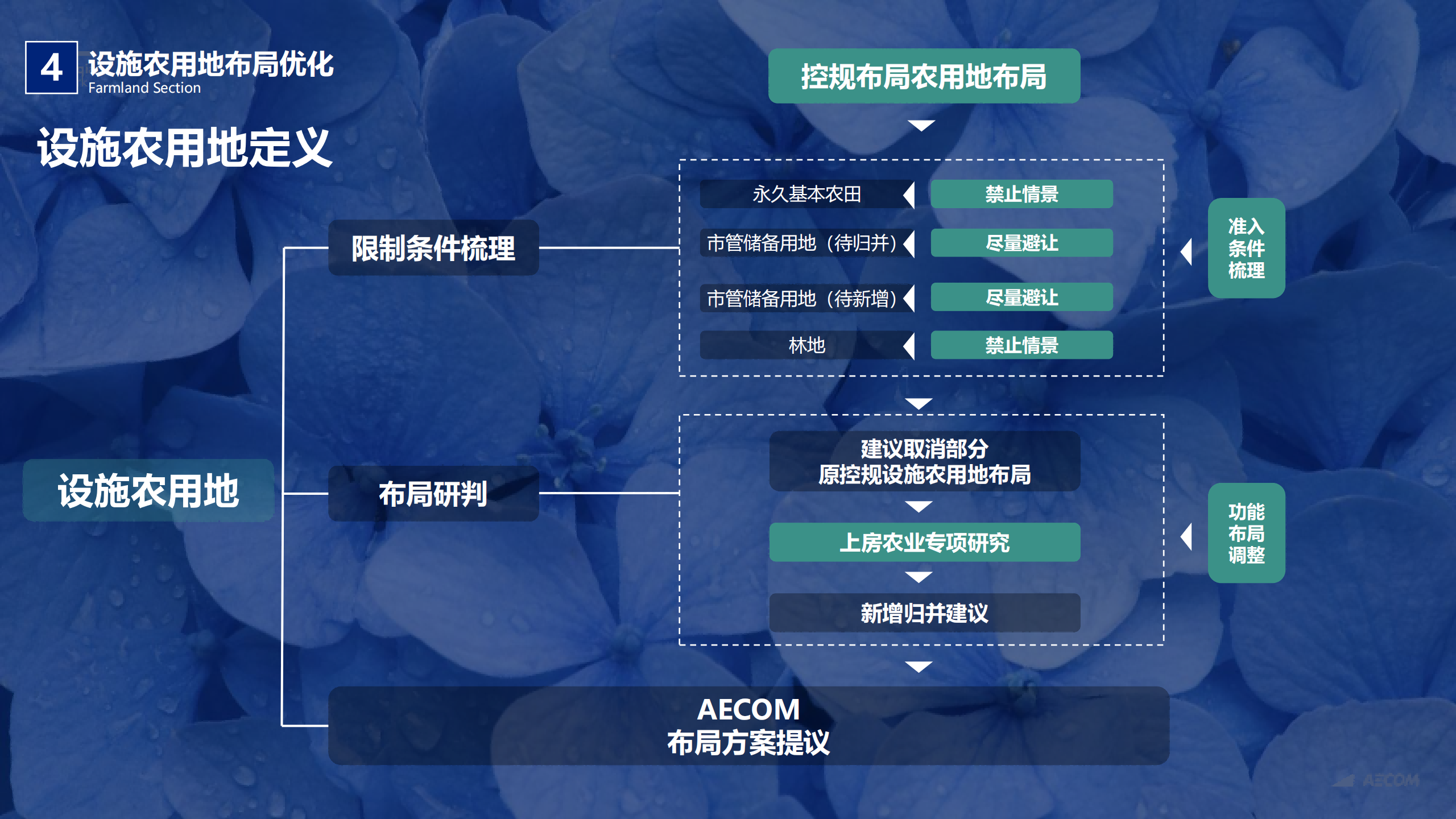 图片[203]-闵行·颛桥中心村生态园策划与规划设计 - 由甫网-由甫网