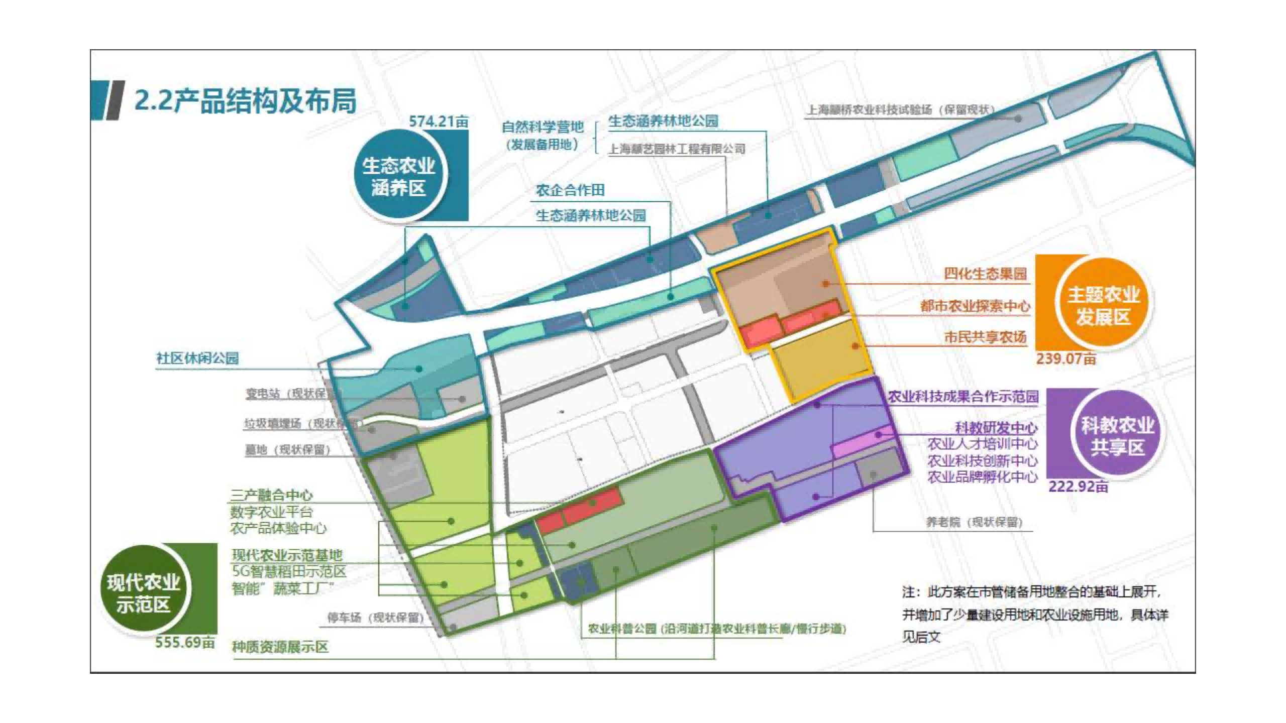 图片[208]-闵行·颛桥中心村生态园策划与规划设计 - 由甫网-由甫网