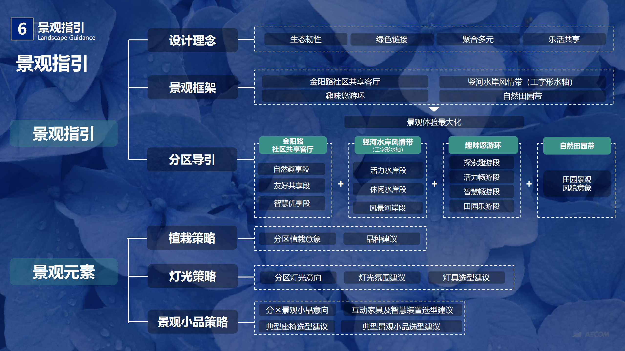 图片[215]-闵行·颛桥中心村生态园策划与规划设计 - 由甫网-由甫网
