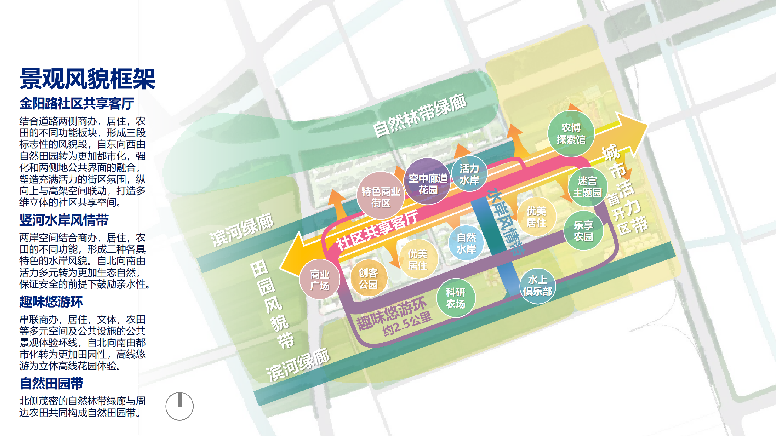 图片[220]-闵行·颛桥中心村生态园策划与规划设计 - 由甫网-由甫网