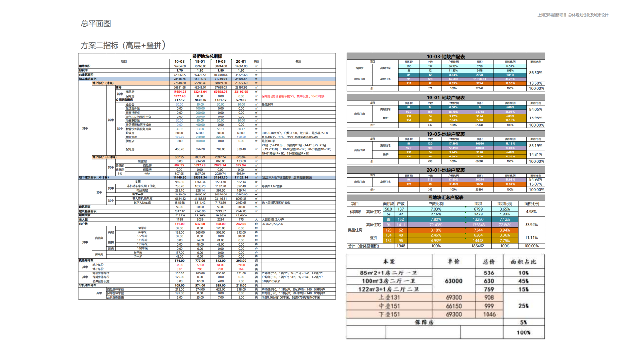 图片[286]-闵行·颛桥中心村生态园策划与规划设计 - 由甫网-由甫网