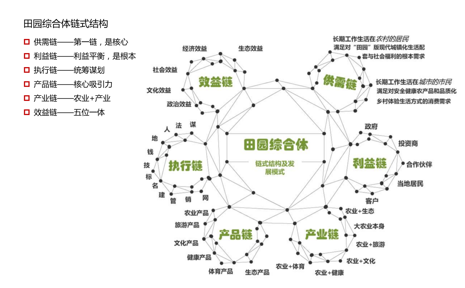 图片[7]-武汉市木兰景区夫子山裕禾田园综合体概念规划 - 由甫网-由甫网