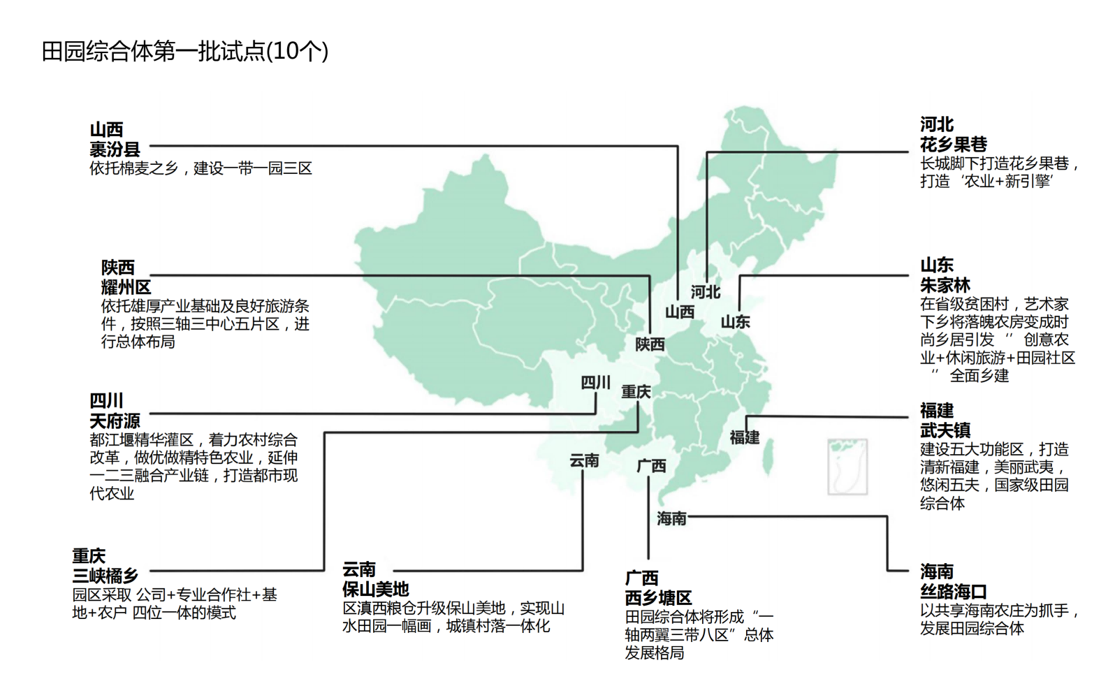 图片[10]-武汉市木兰景区夫子山裕禾田园综合体概念规划 - 由甫网-由甫网