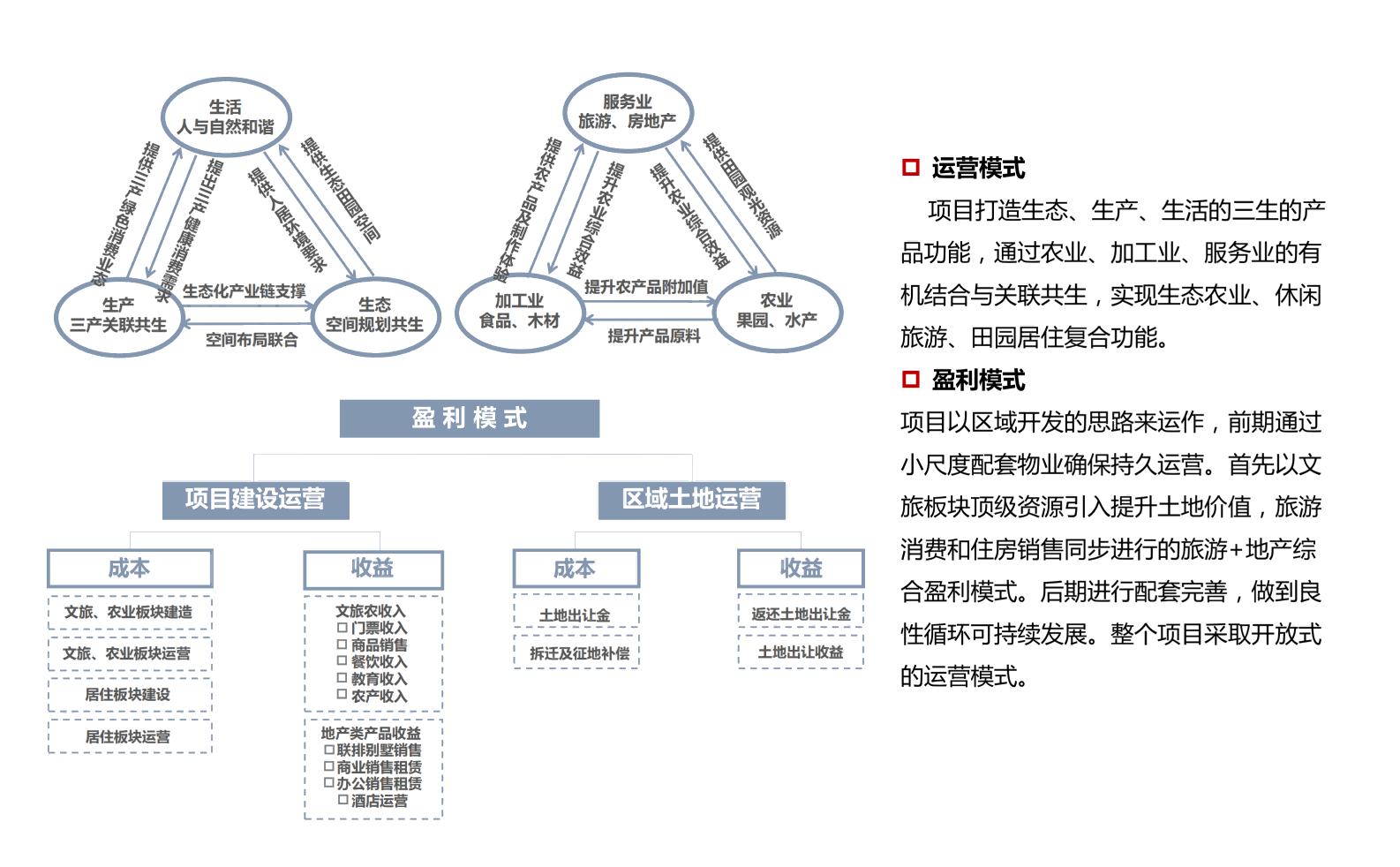 图片[15]-武汉市木兰景区夫子山裕禾田园综合体概念规划 - 由甫网-由甫网