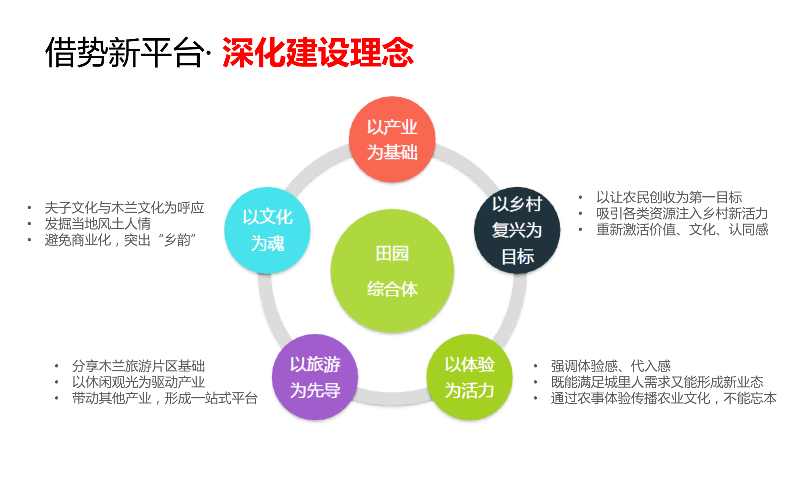 图片[29]-武汉市木兰景区夫子山裕禾田园综合体概念规划 - 由甫网-由甫网