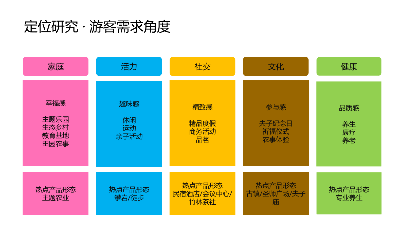 图片[33]-武汉市木兰景区夫子山裕禾田园综合体概念规划 - 由甫网-由甫网