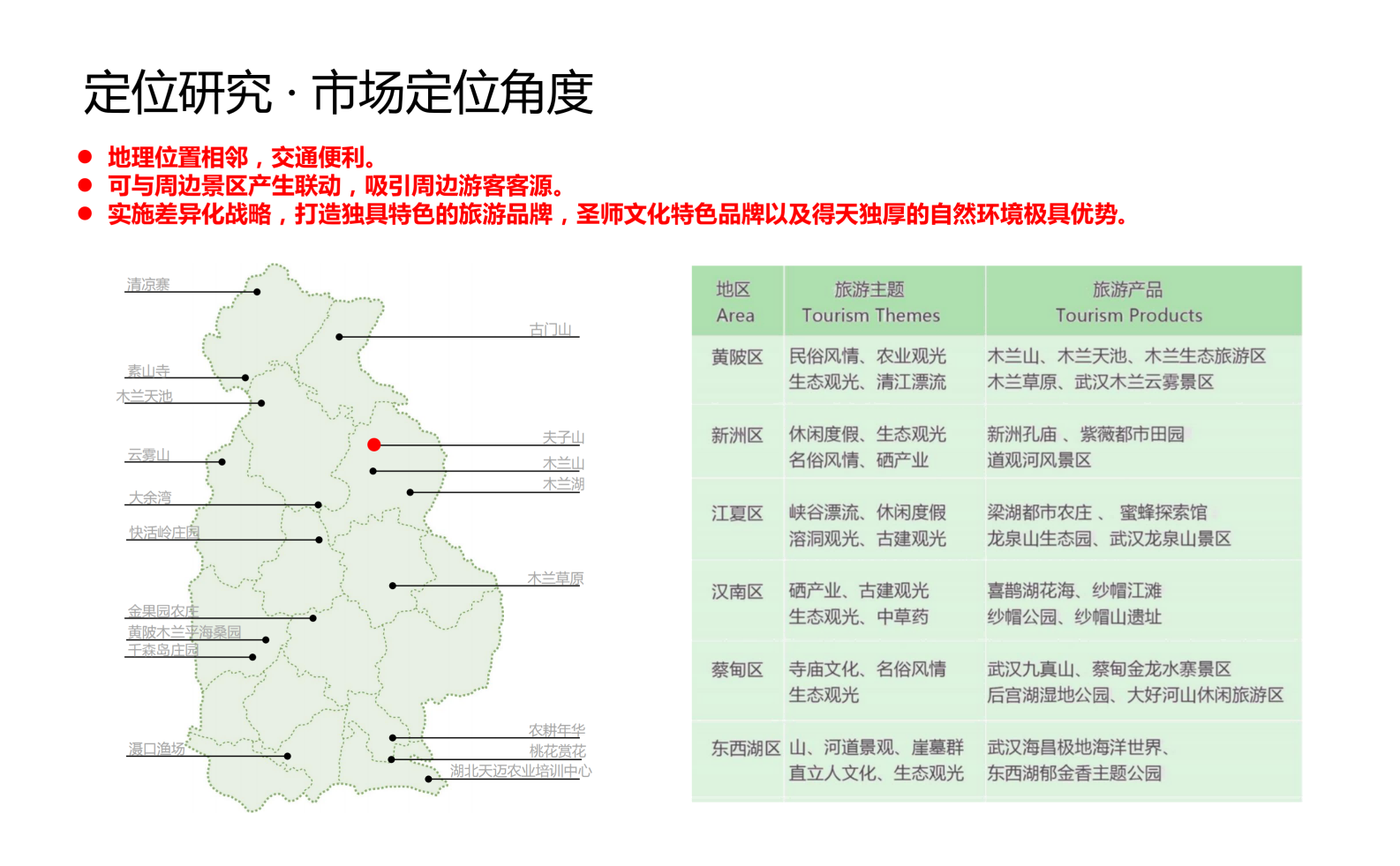 图片[34]-武汉市木兰景区夫子山裕禾田园综合体概念规划 - 由甫网-由甫网