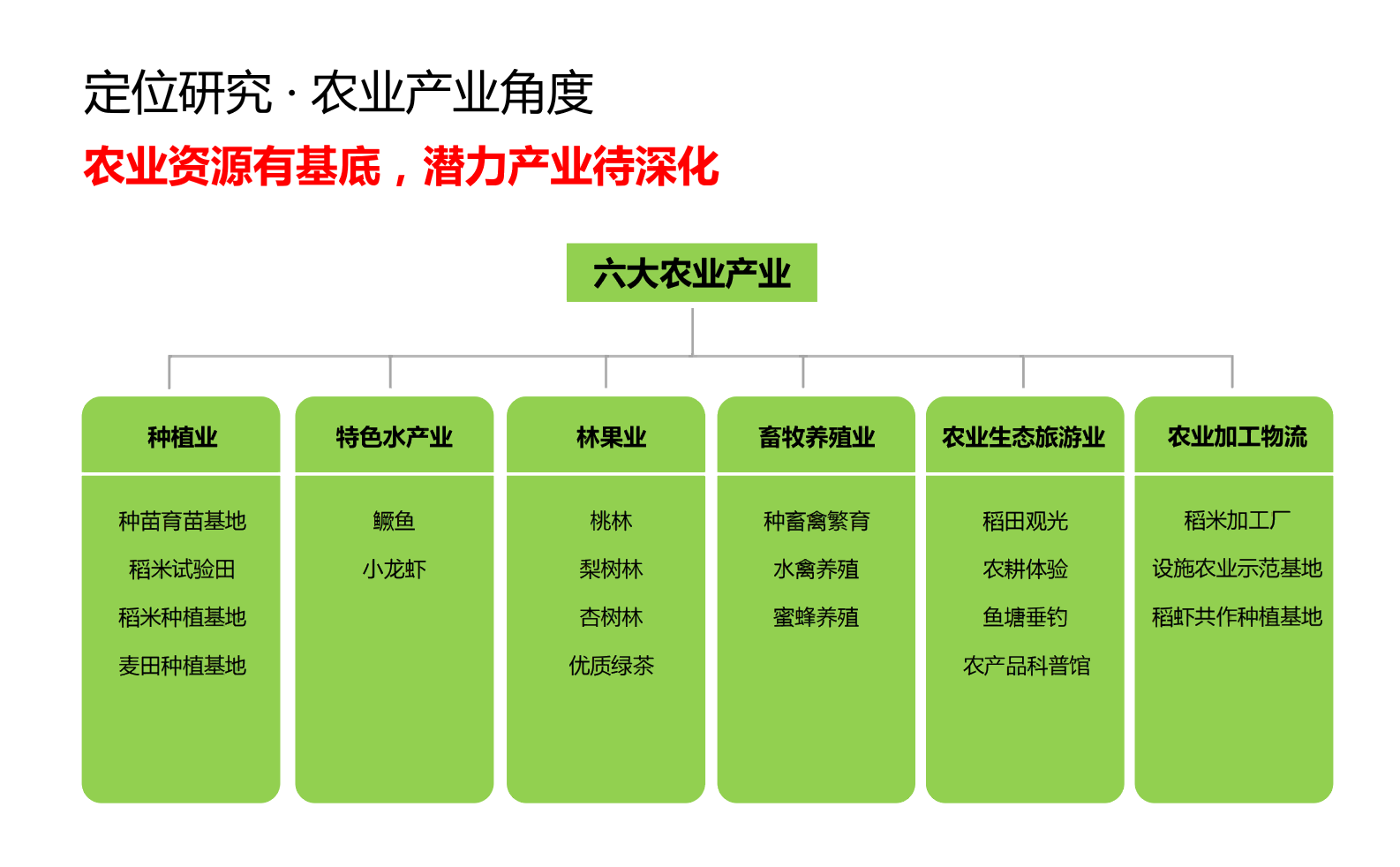 图片[36]-武汉市木兰景区夫子山裕禾田园综合体概念规划 - 由甫网-由甫网