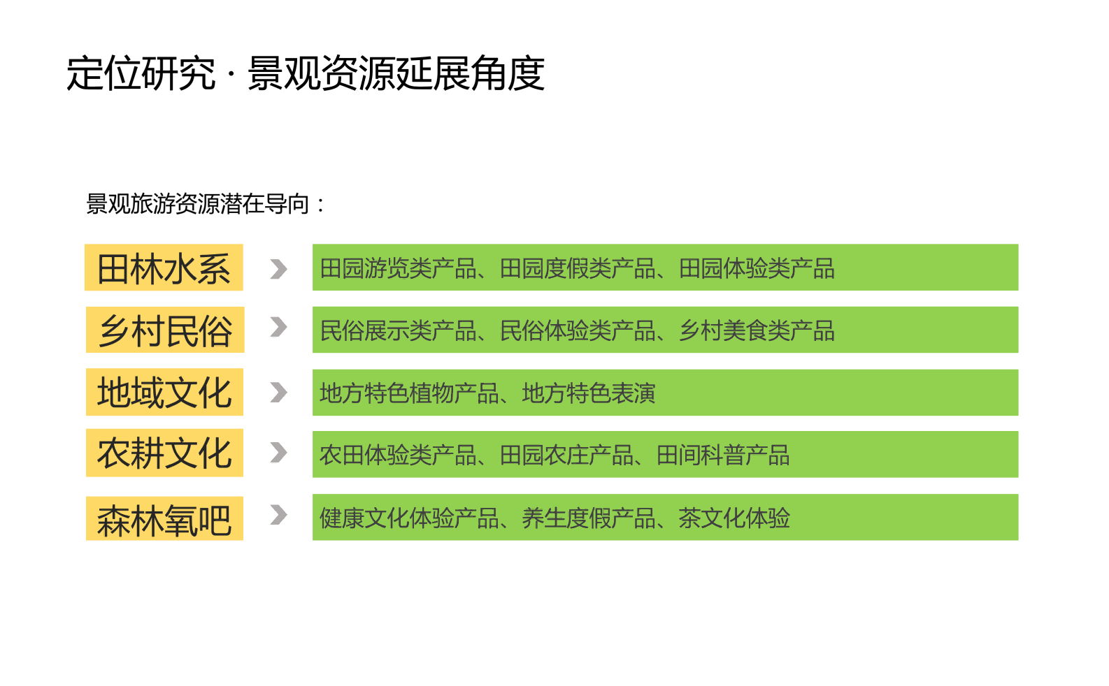 图片[37]-武汉市木兰景区夫子山裕禾田园综合体概念规划 - 由甫网-由甫网