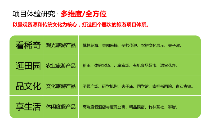 图片[40]-武汉市木兰景区夫子山裕禾田园综合体概念规划 - 由甫网-由甫网