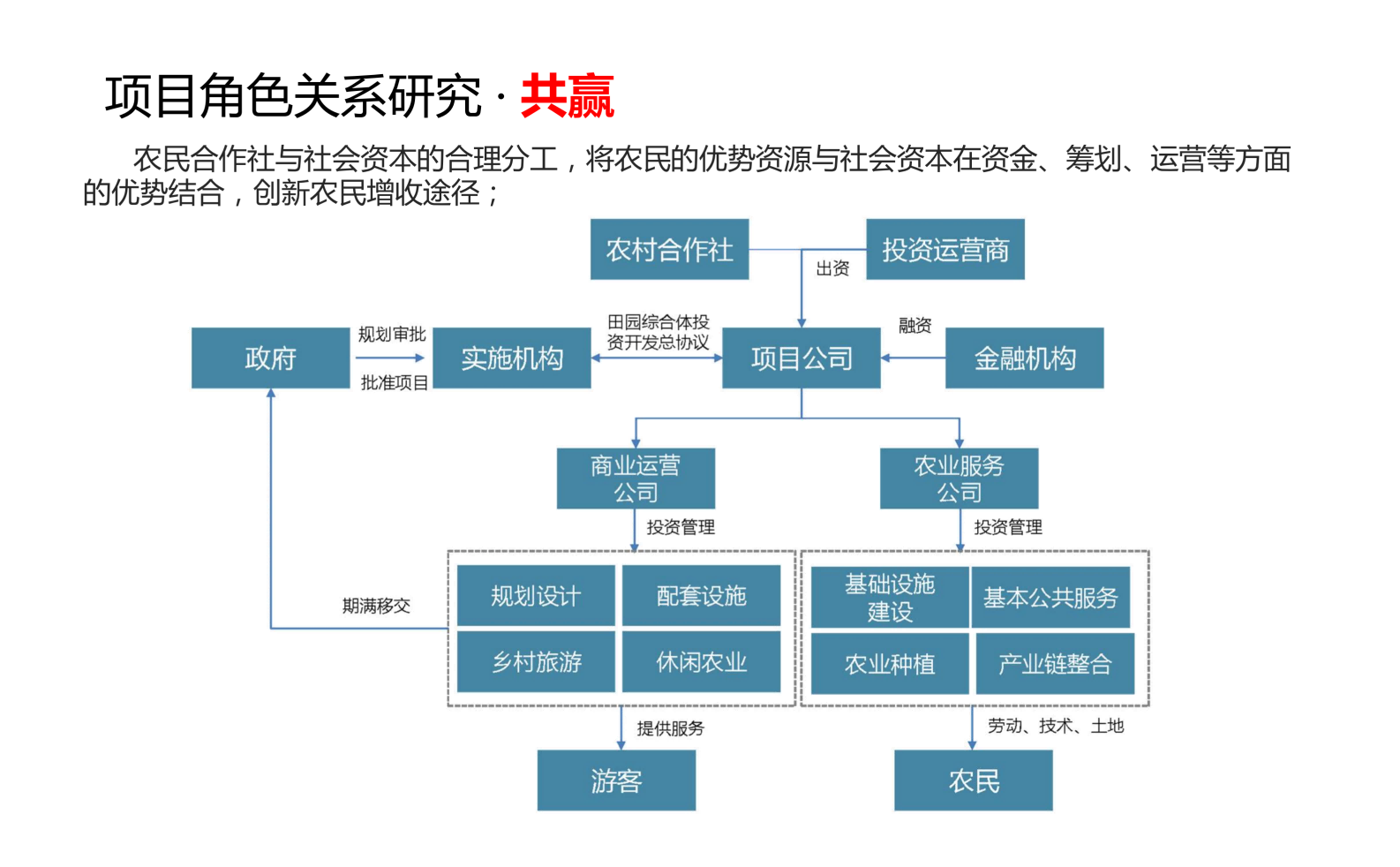 图片[42]-武汉市木兰景区夫子山裕禾田园综合体概念规划 - 由甫网-由甫网