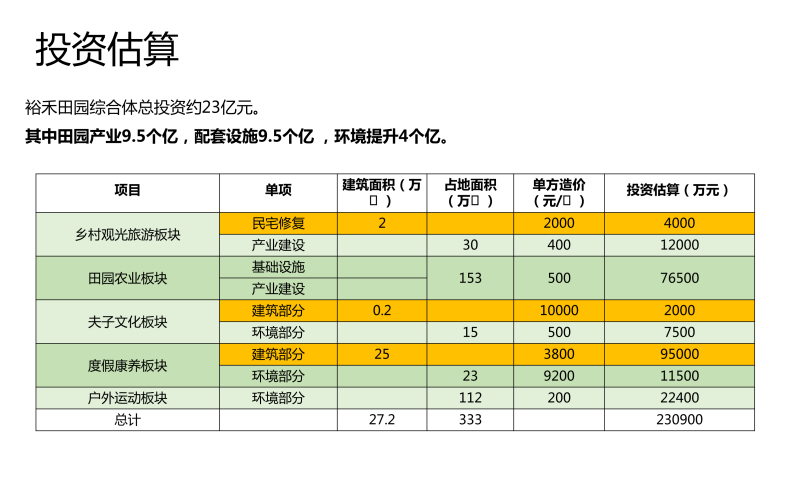 图片[94]-武汉市木兰景区夫子山裕禾田园综合体概念规划 - 由甫网-由甫网