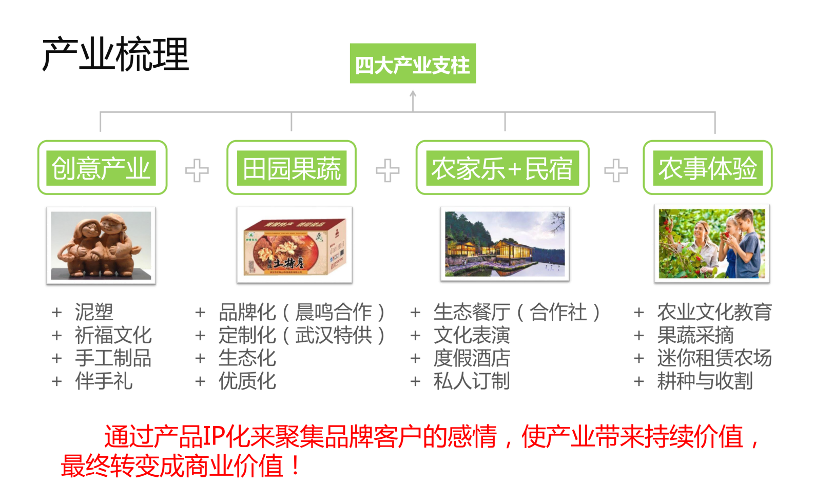 图片[95]-武汉市木兰景区夫子山裕禾田园综合体概念规划 - 由甫网-由甫网