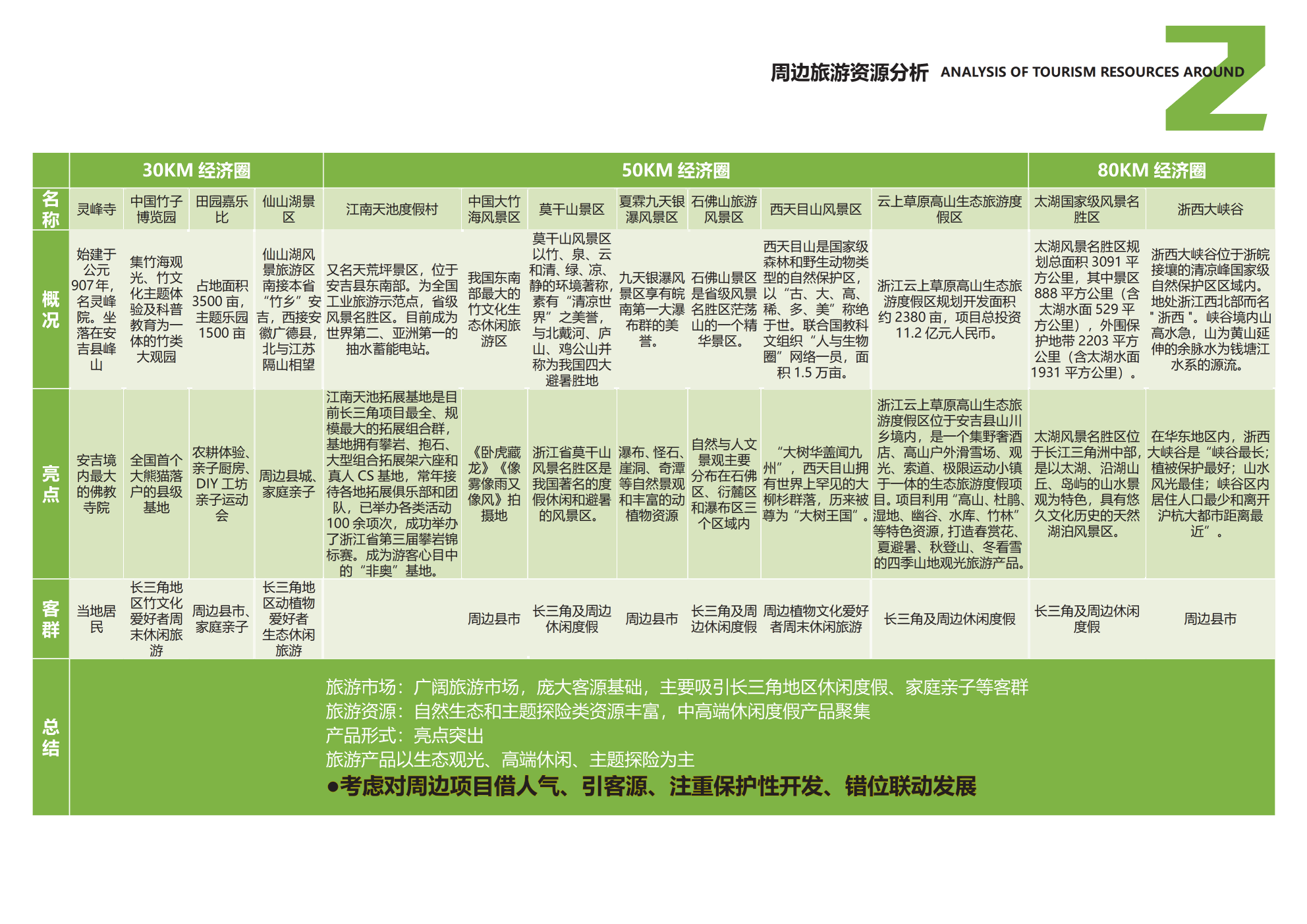 图片[31]-安吉县天子湖镇受荣村荣耀天空度假区旅游总体规划 - 由甫网-由甫网